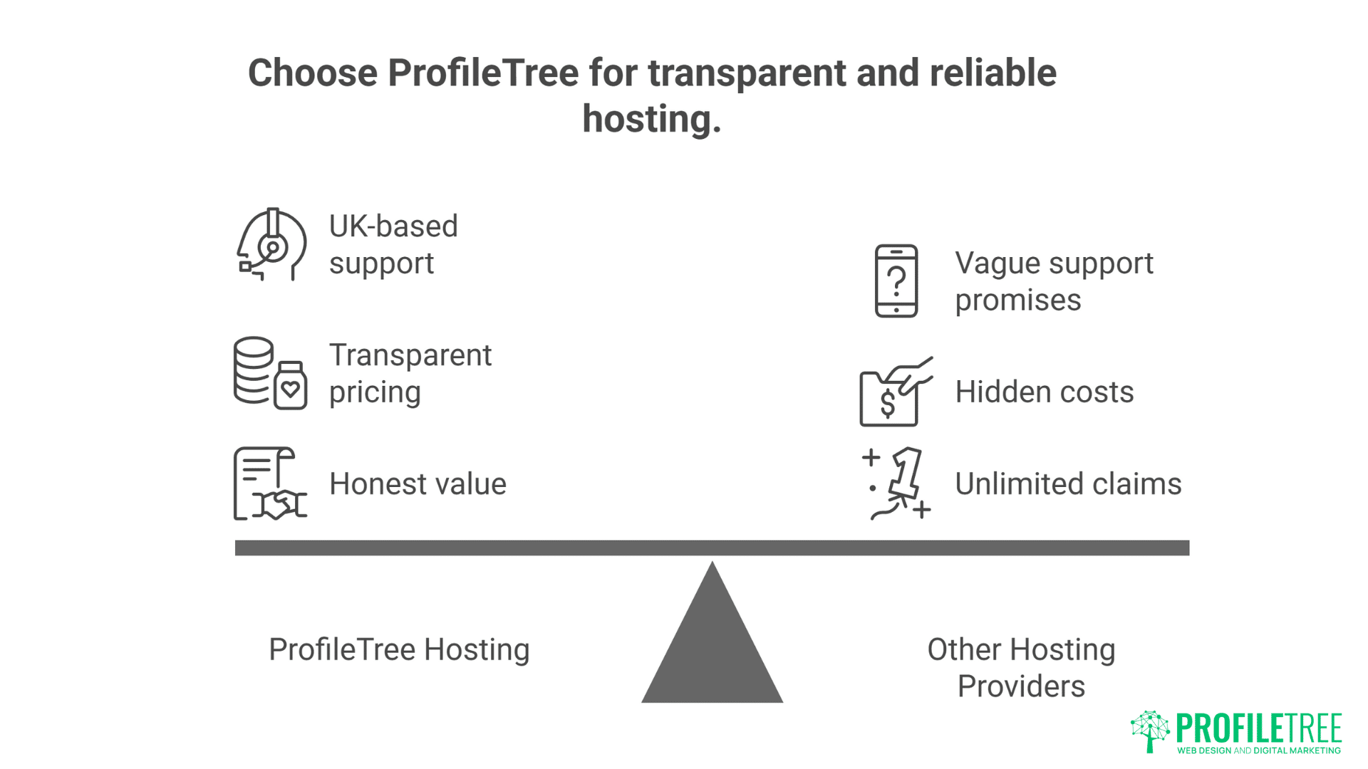 Cheap WordPress Hosting