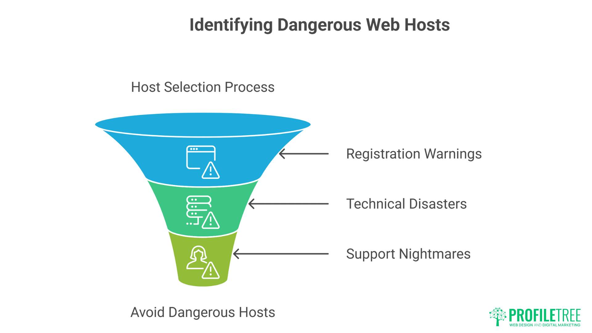Cheap WordPress Hosting