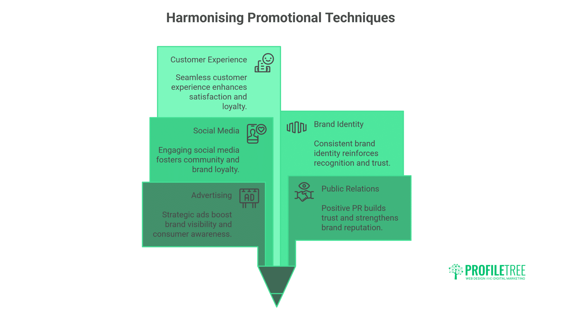 Common Promotional Techniques