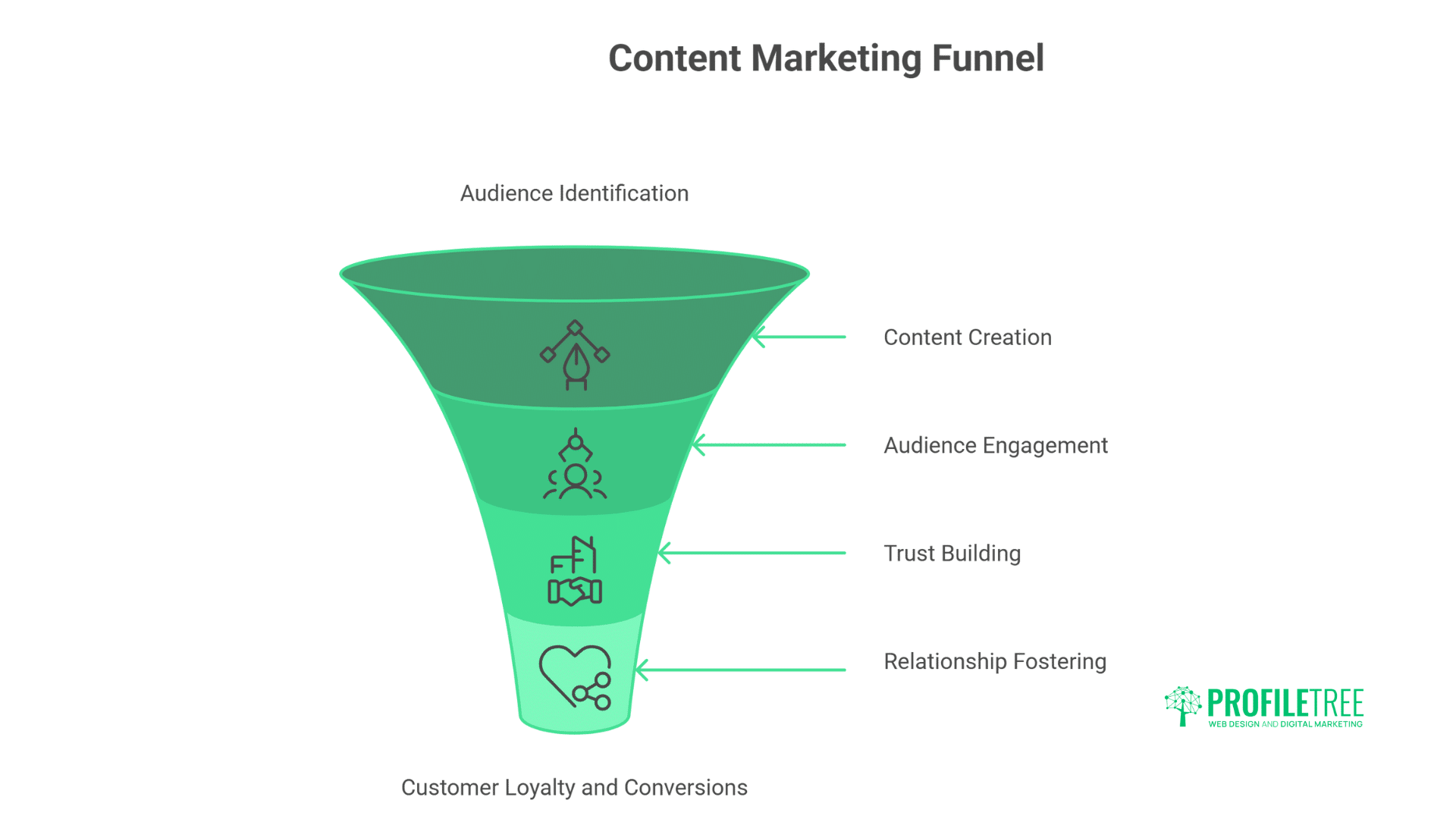 Common Promotional Techniques