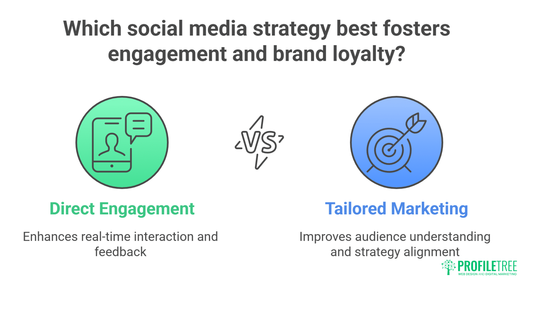 Common Promotional Techniques