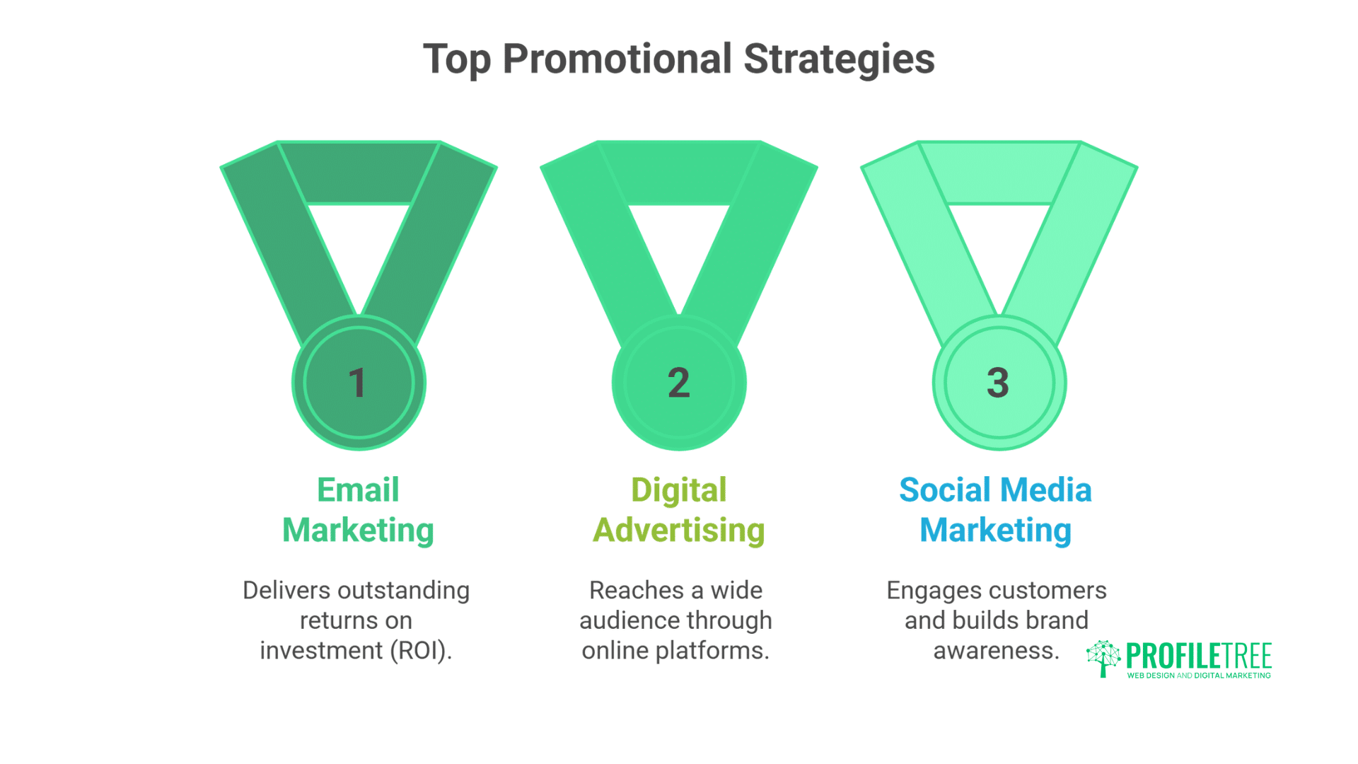 Common Promotional Techniques