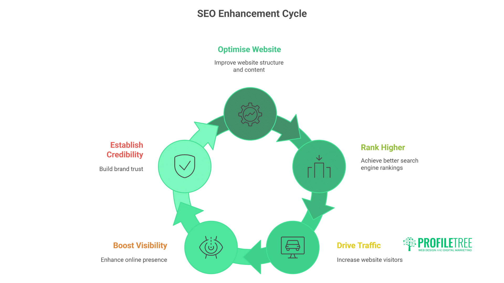 Common Promotional Techniques