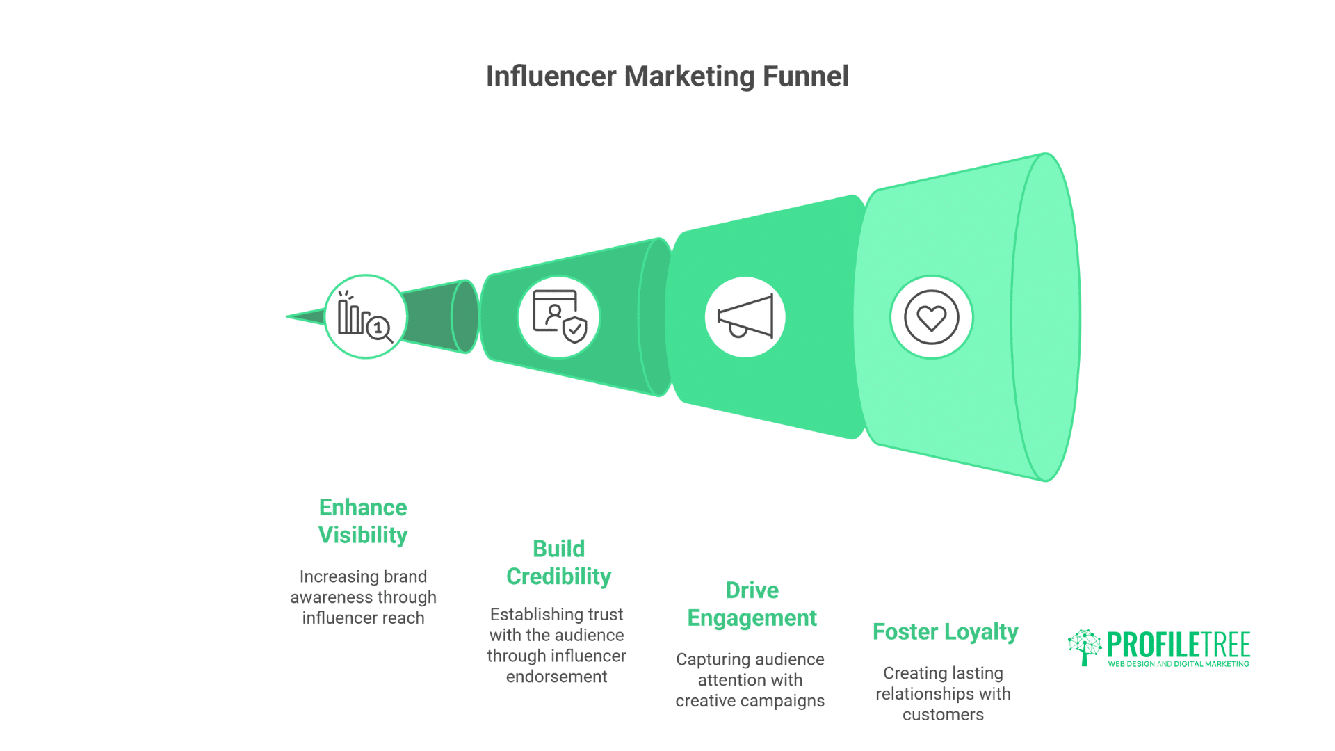 Common Promotional Techniques