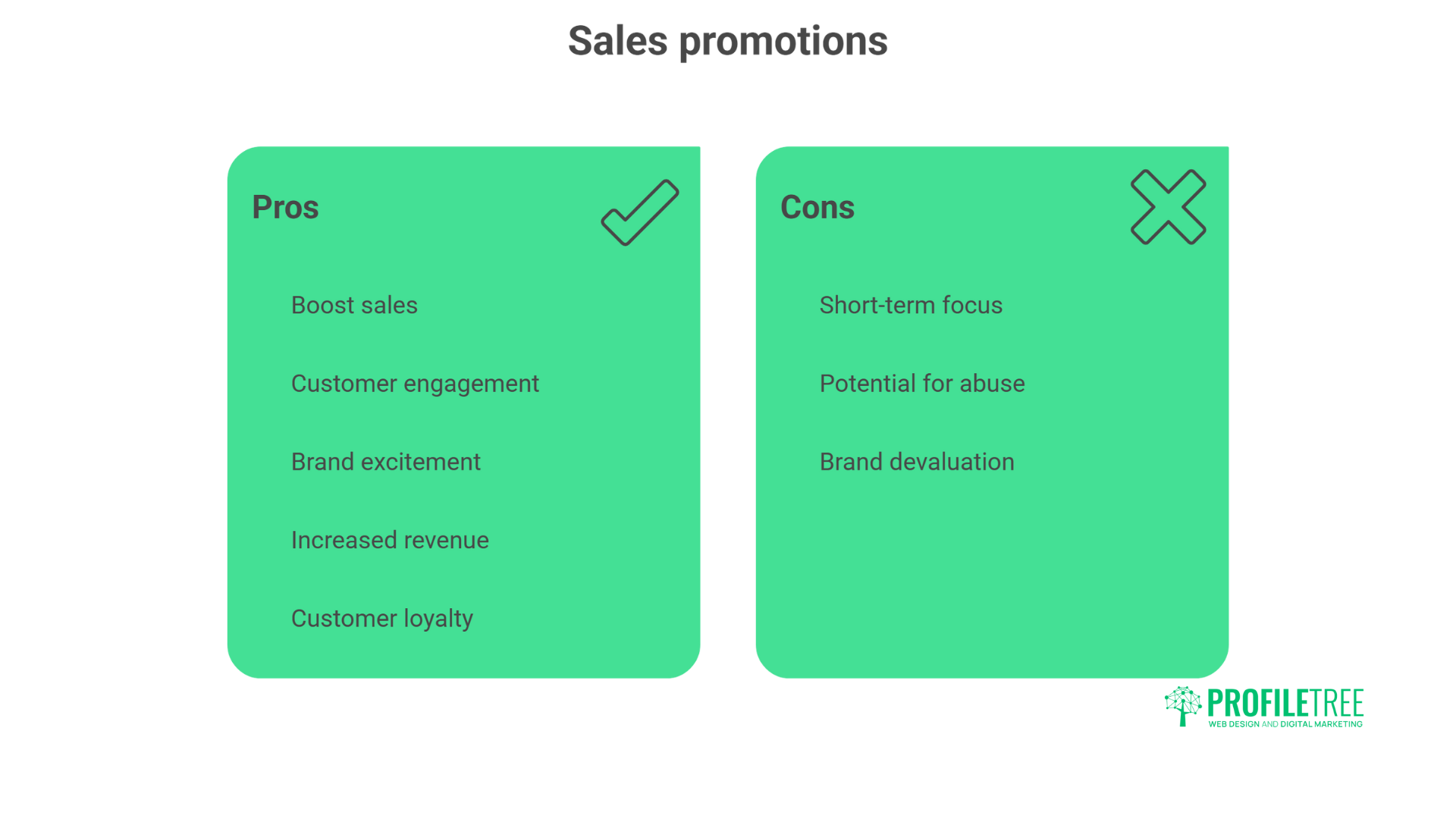 Common Promotional Techniques