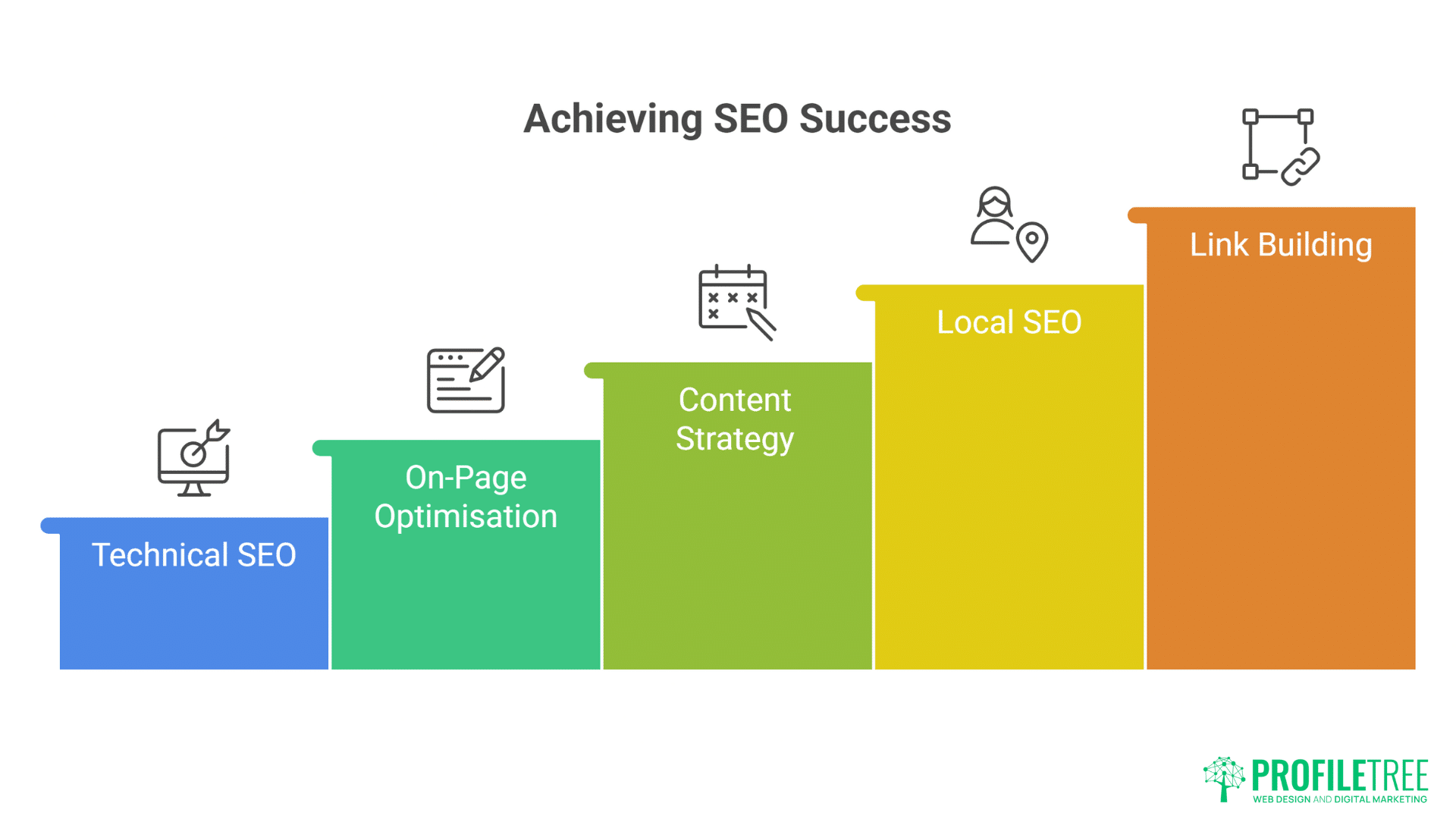 Complete Digital Makeover