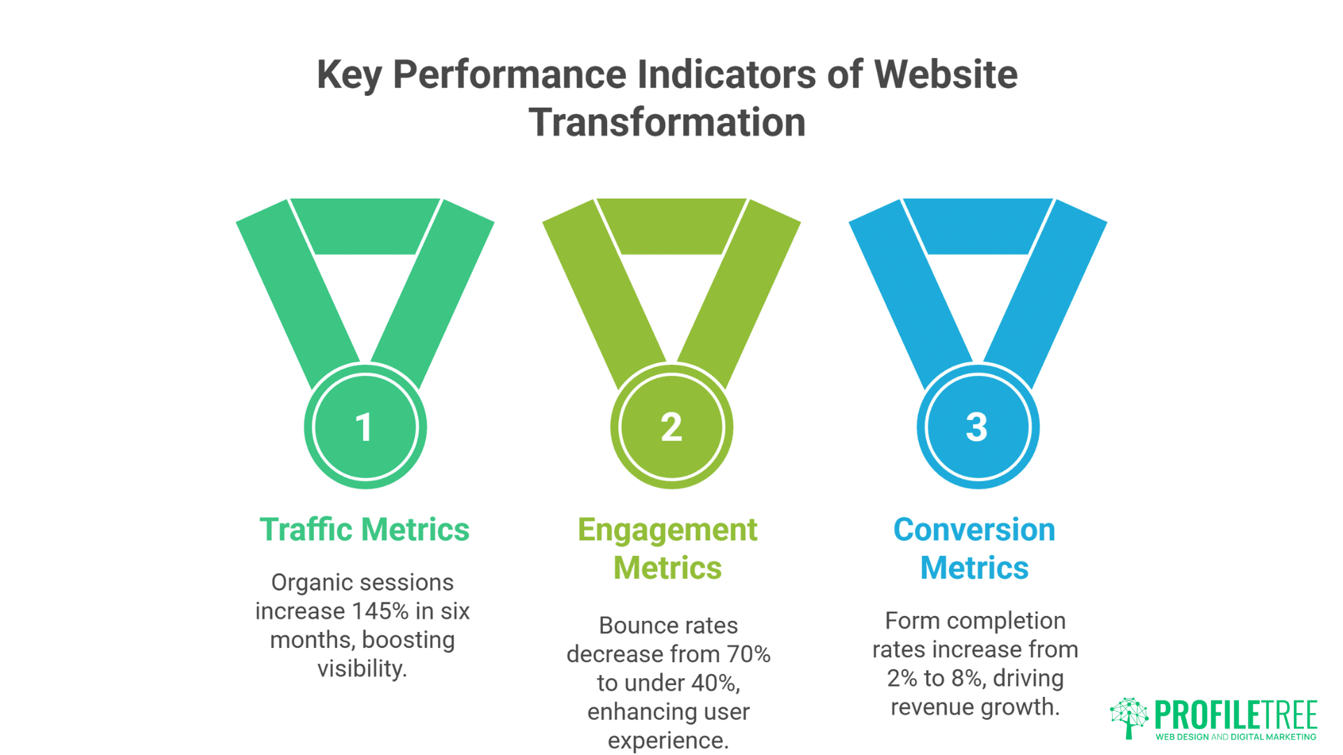 Complete Digital Makeover
