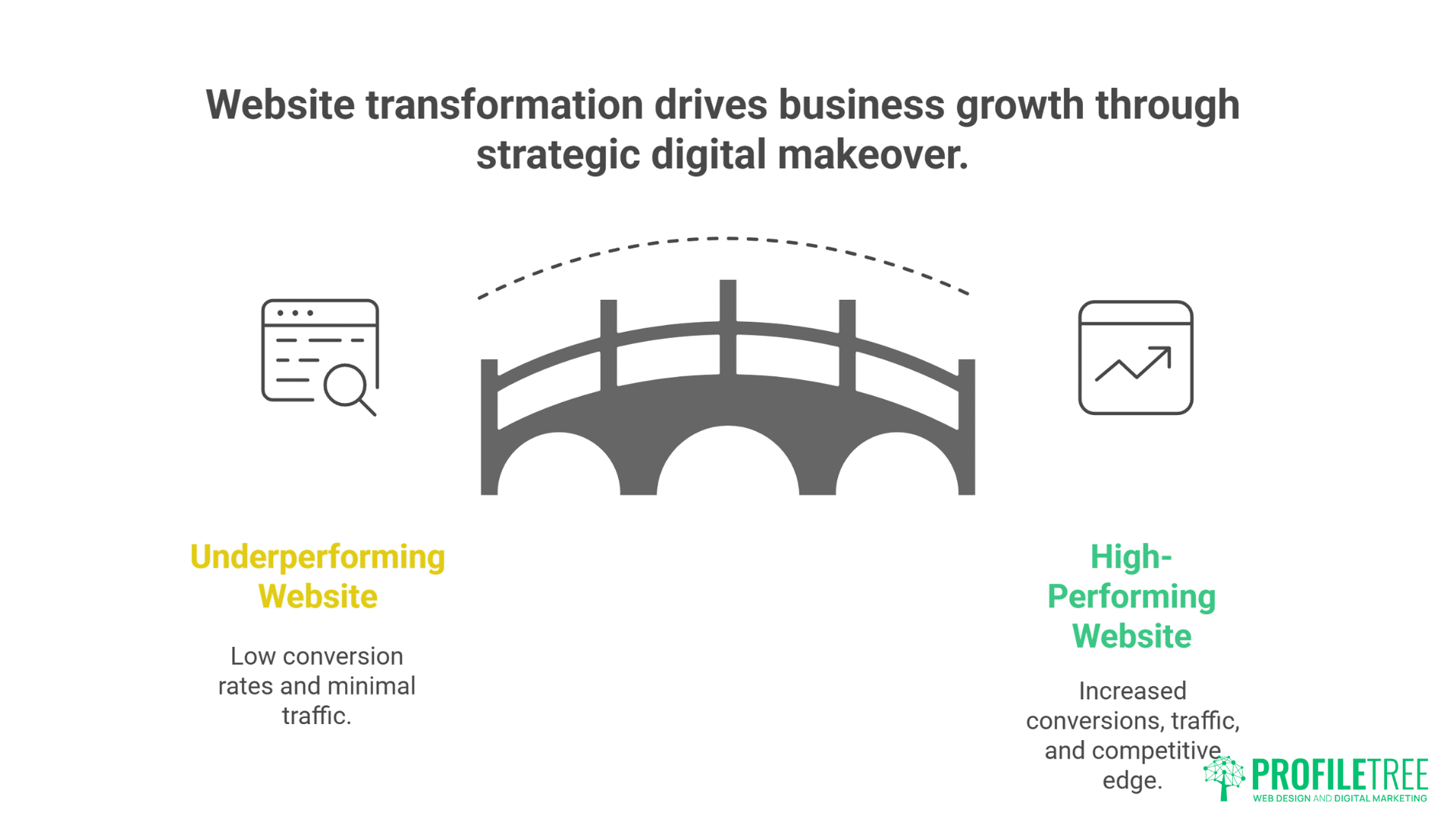 Complete Digital Makeover