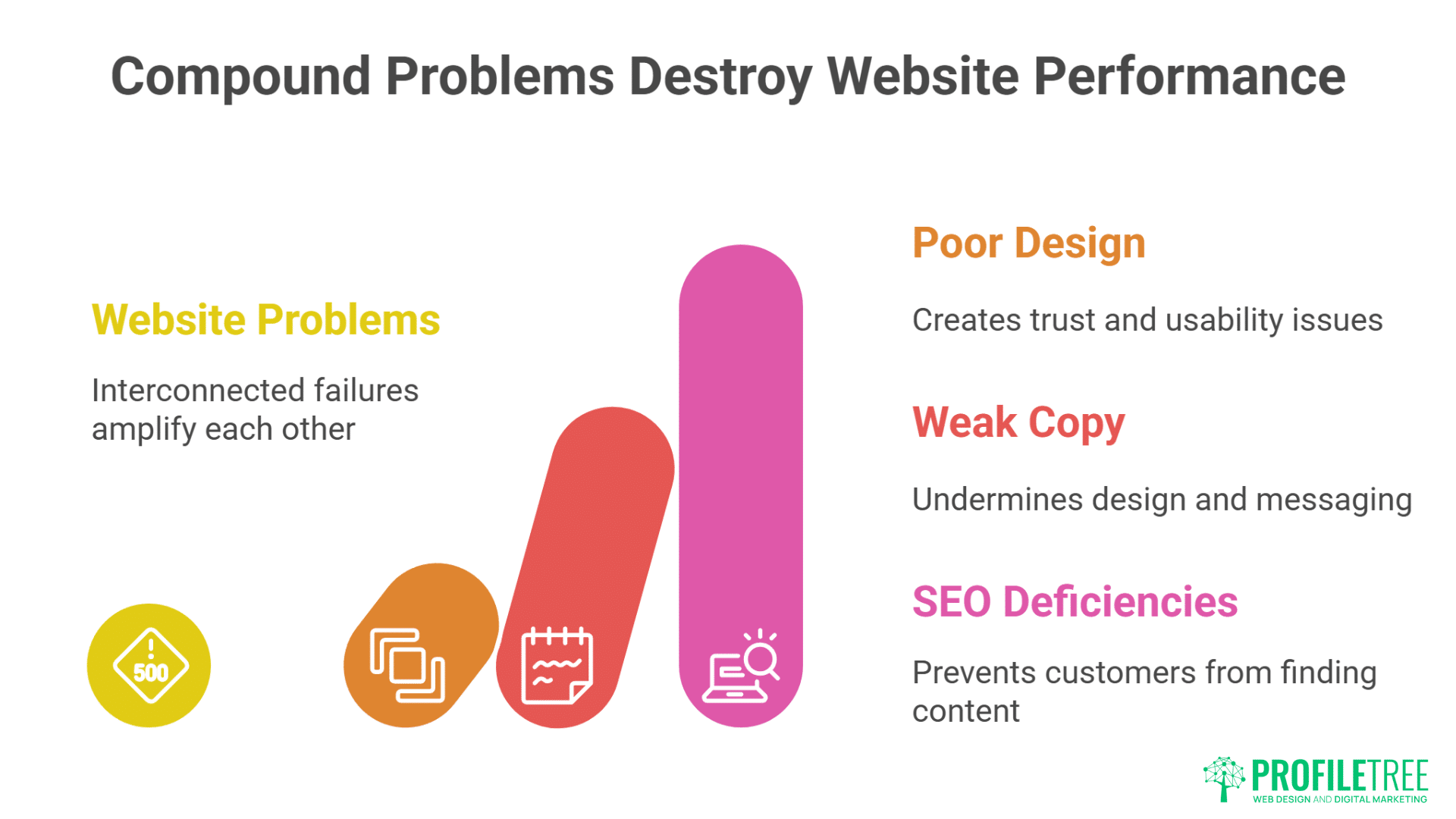 Complete Digital Makeover