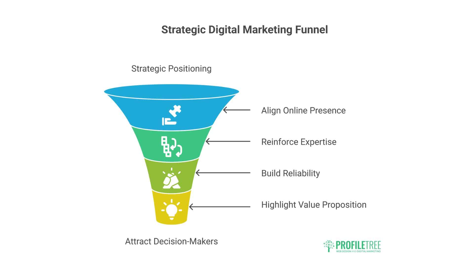 Construction Company Marketing 