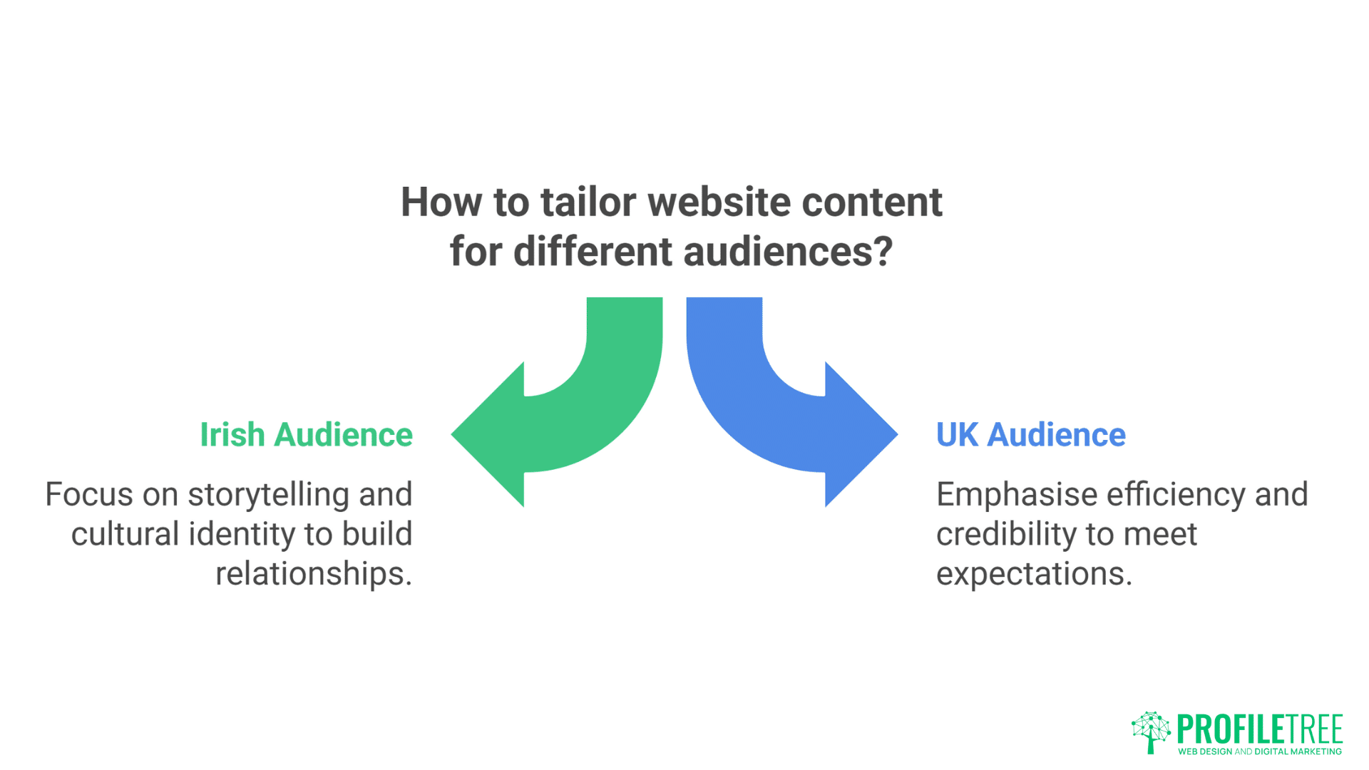 Copywriting Services in Ireland