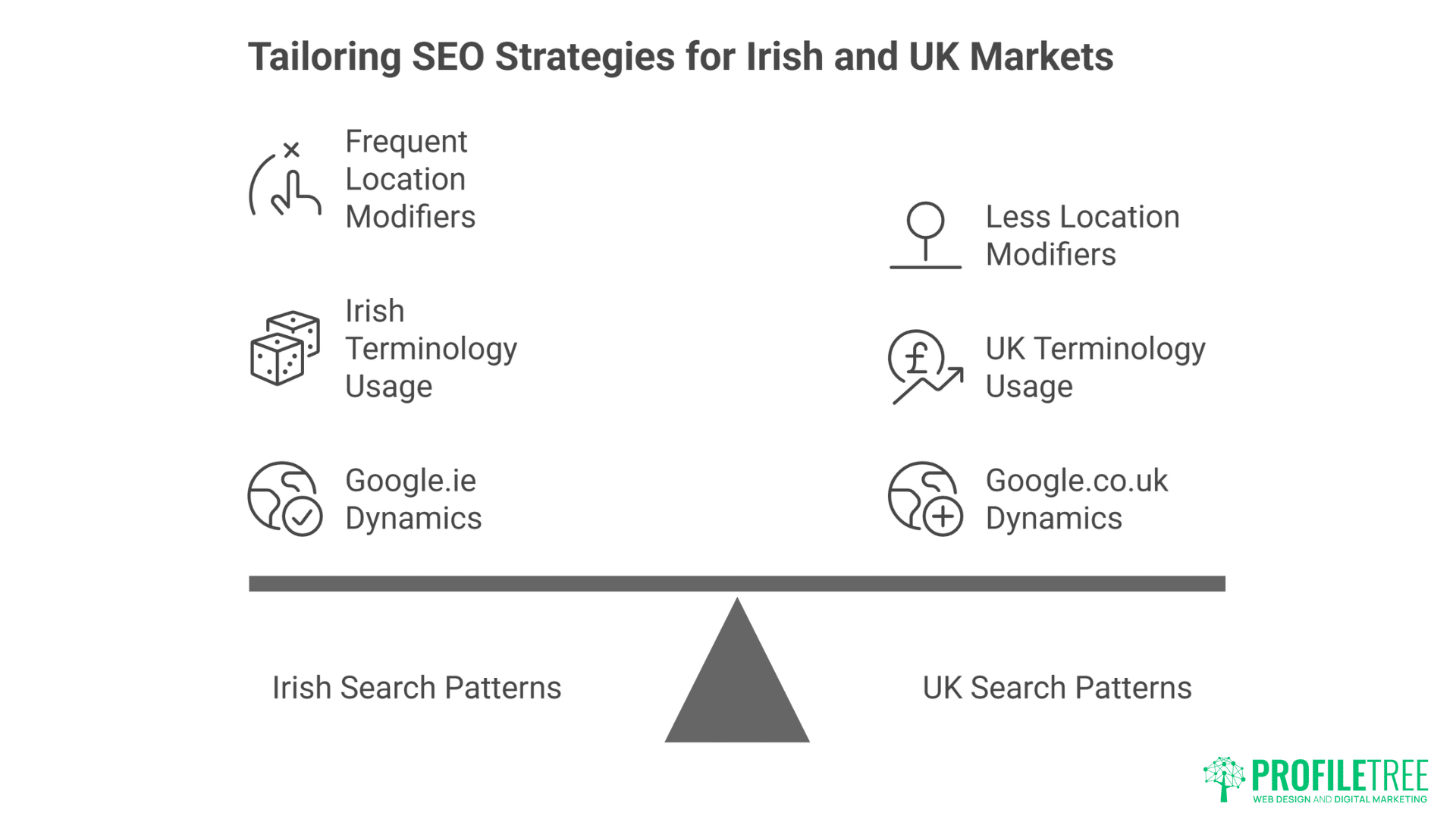 Copywriting Services in Ireland