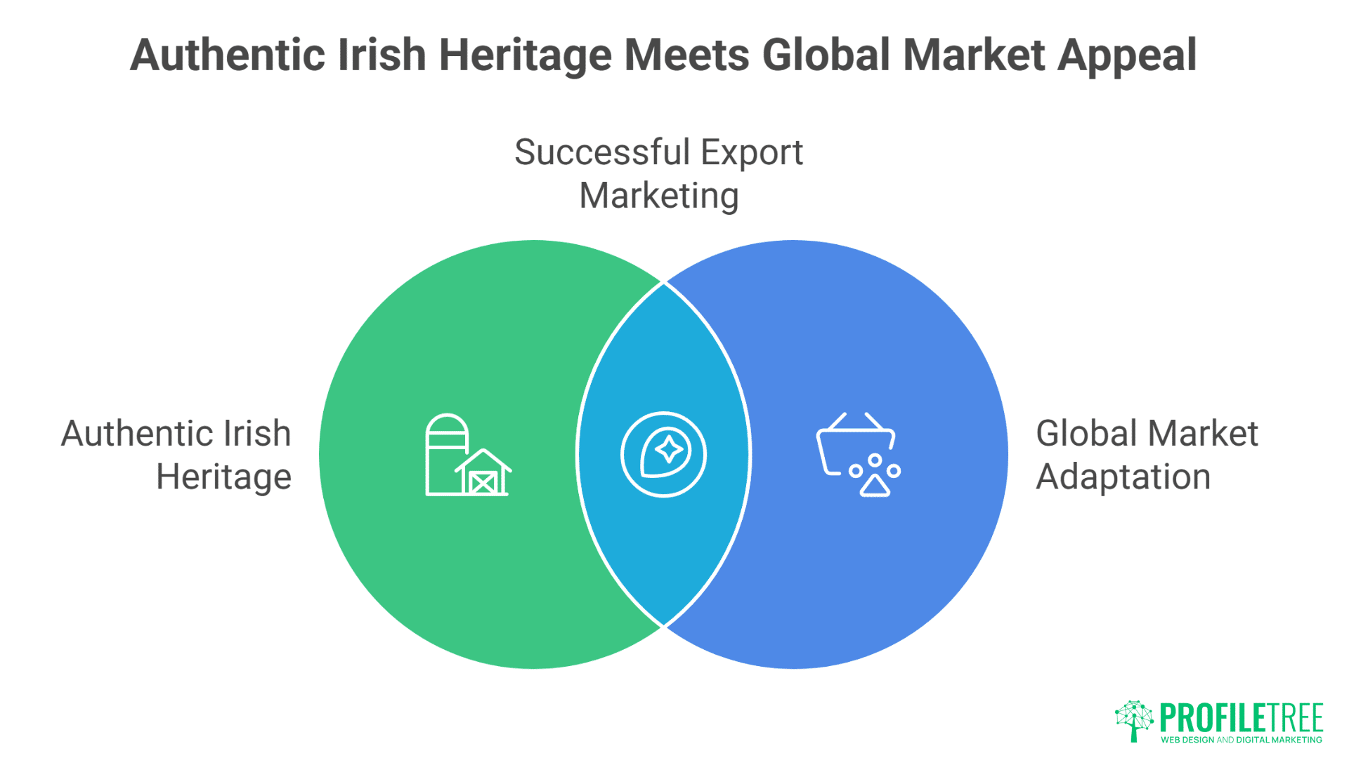 Copywriting Services in Ireland