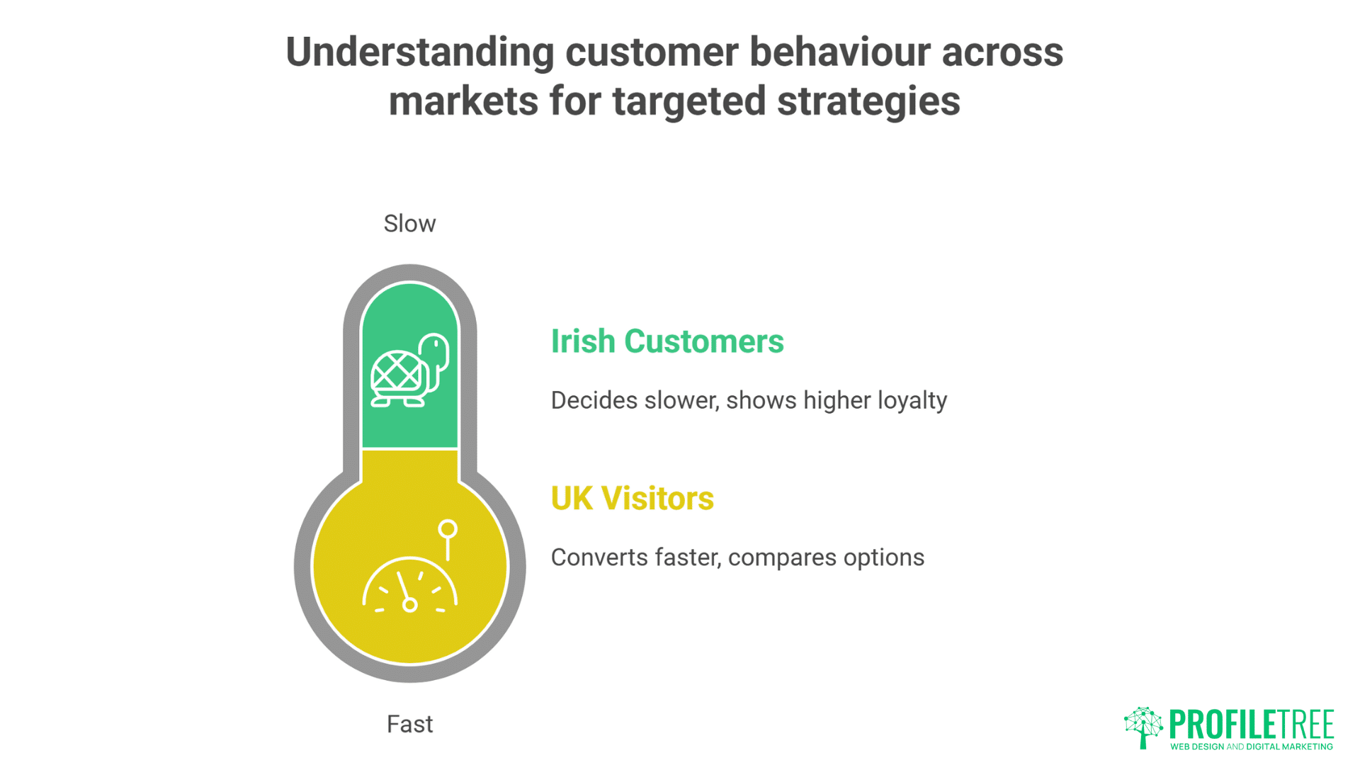 Copywriting Services in Ireland