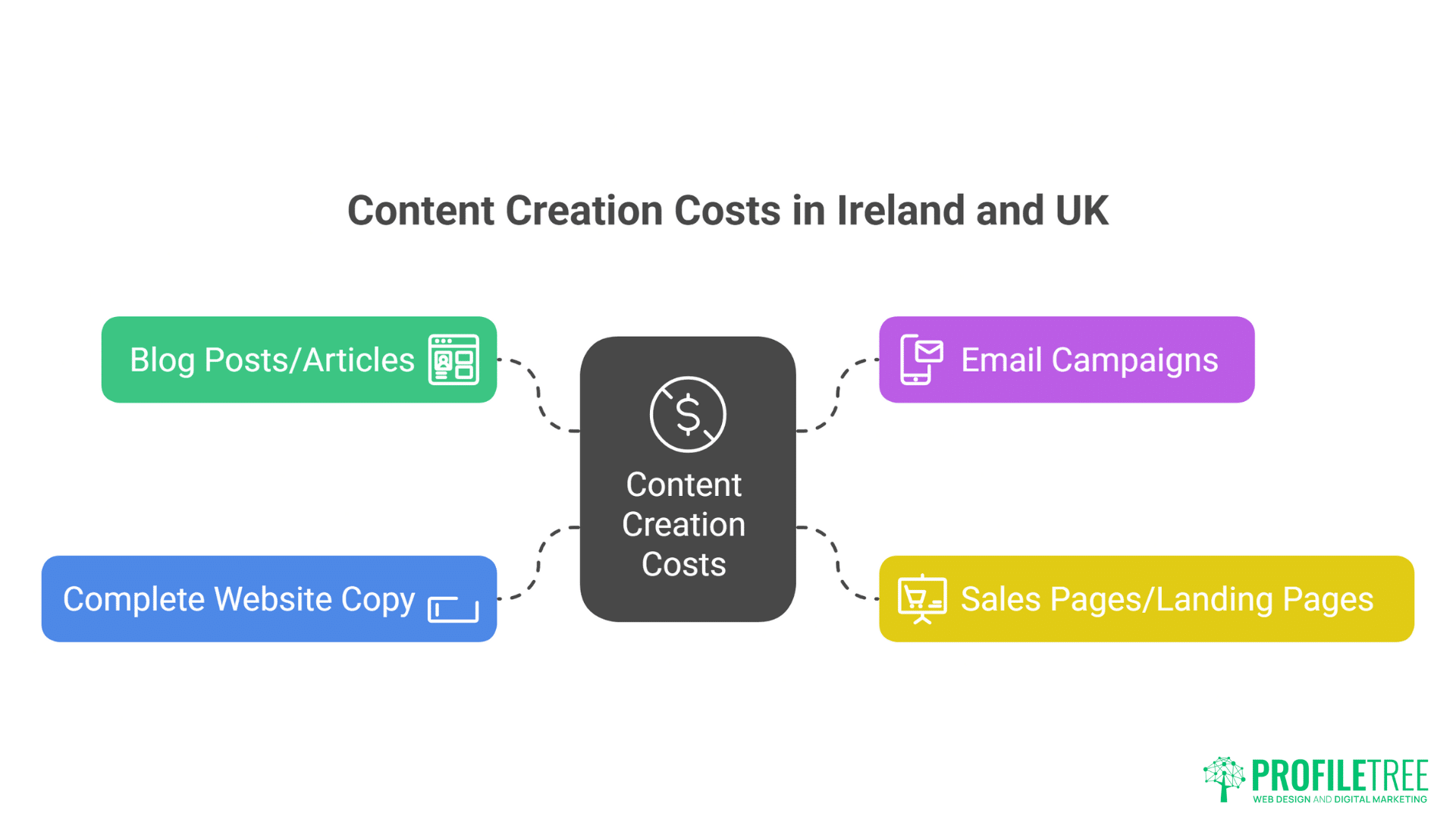 Copywriting Services in Ireland