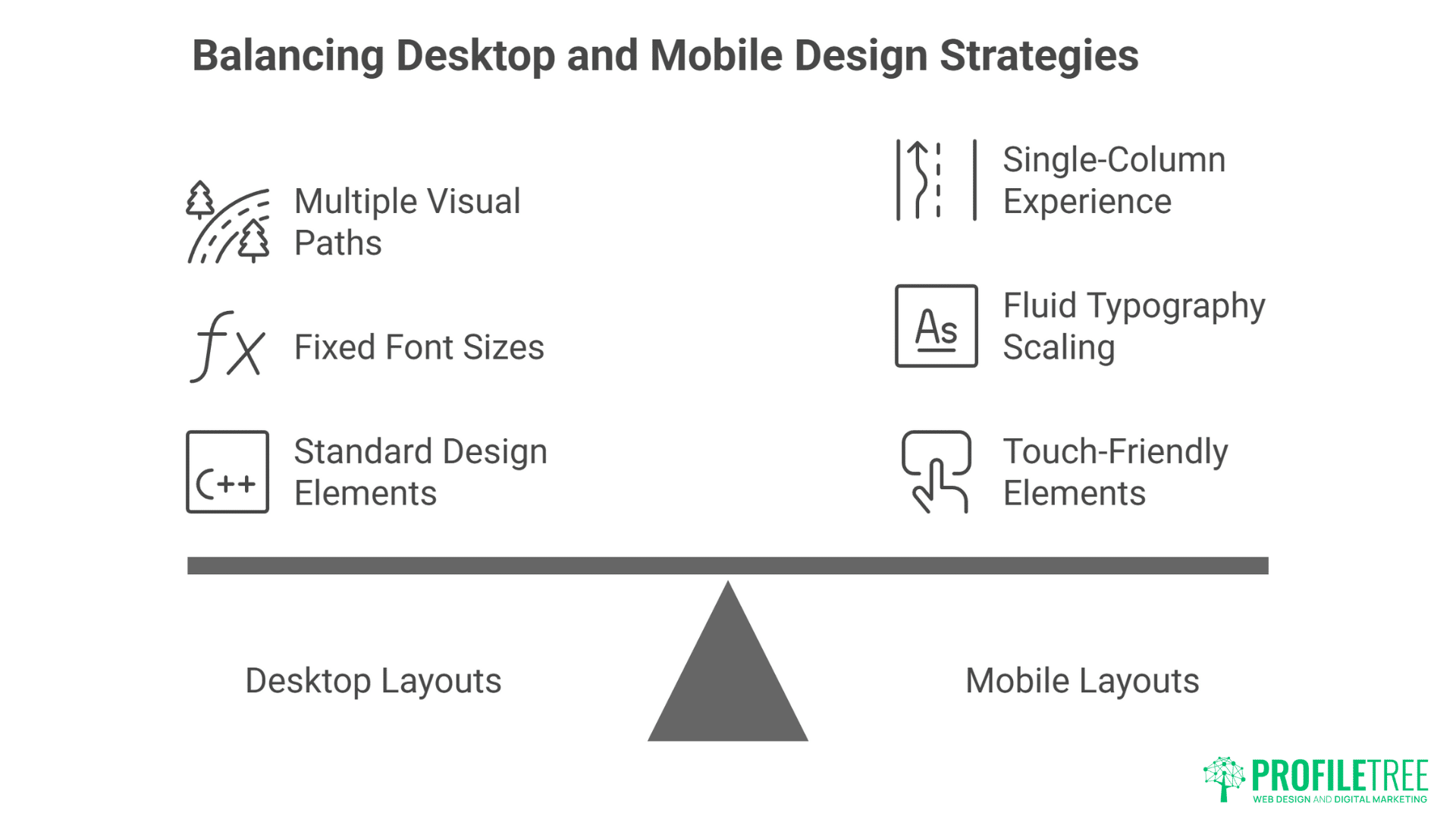 Copywriting and Web Design