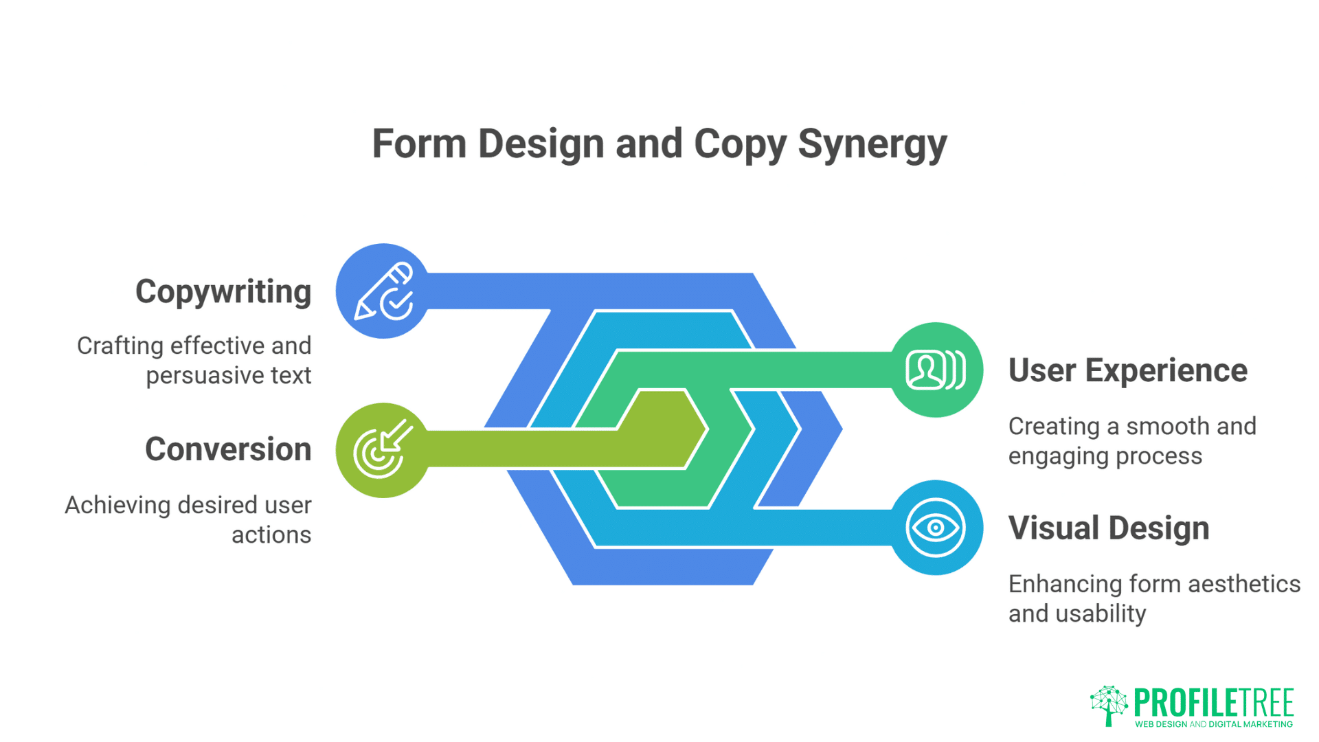 Copywriting and Web Design
