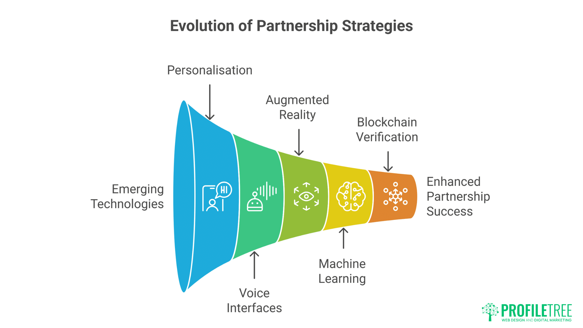 Copywriting and Web Design