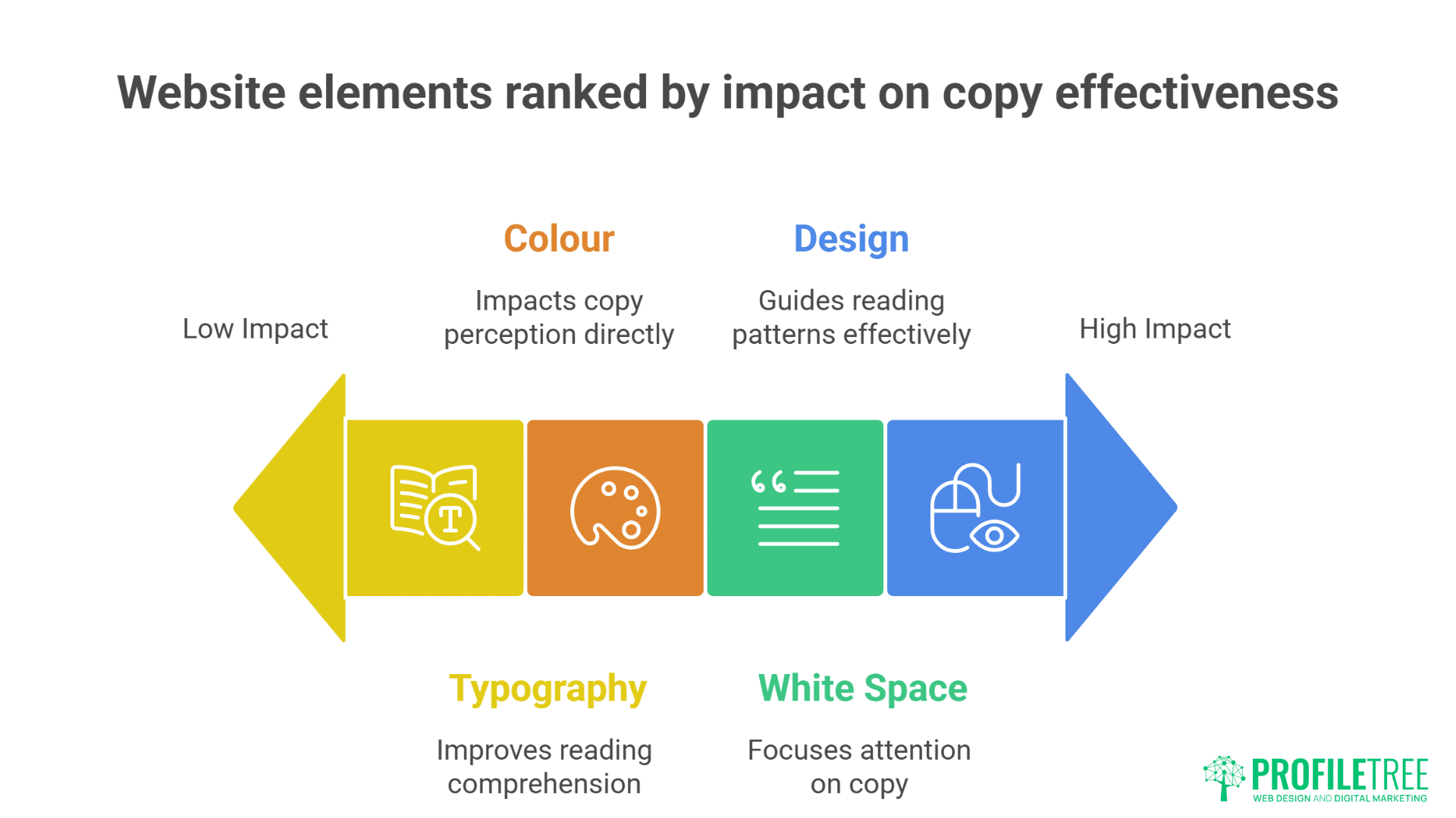 Copywriting and Web Design