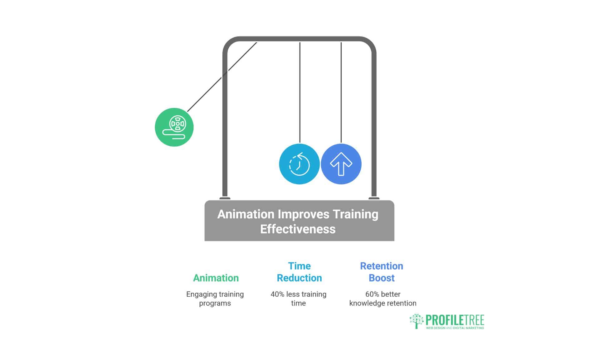 Corporate Animation Production