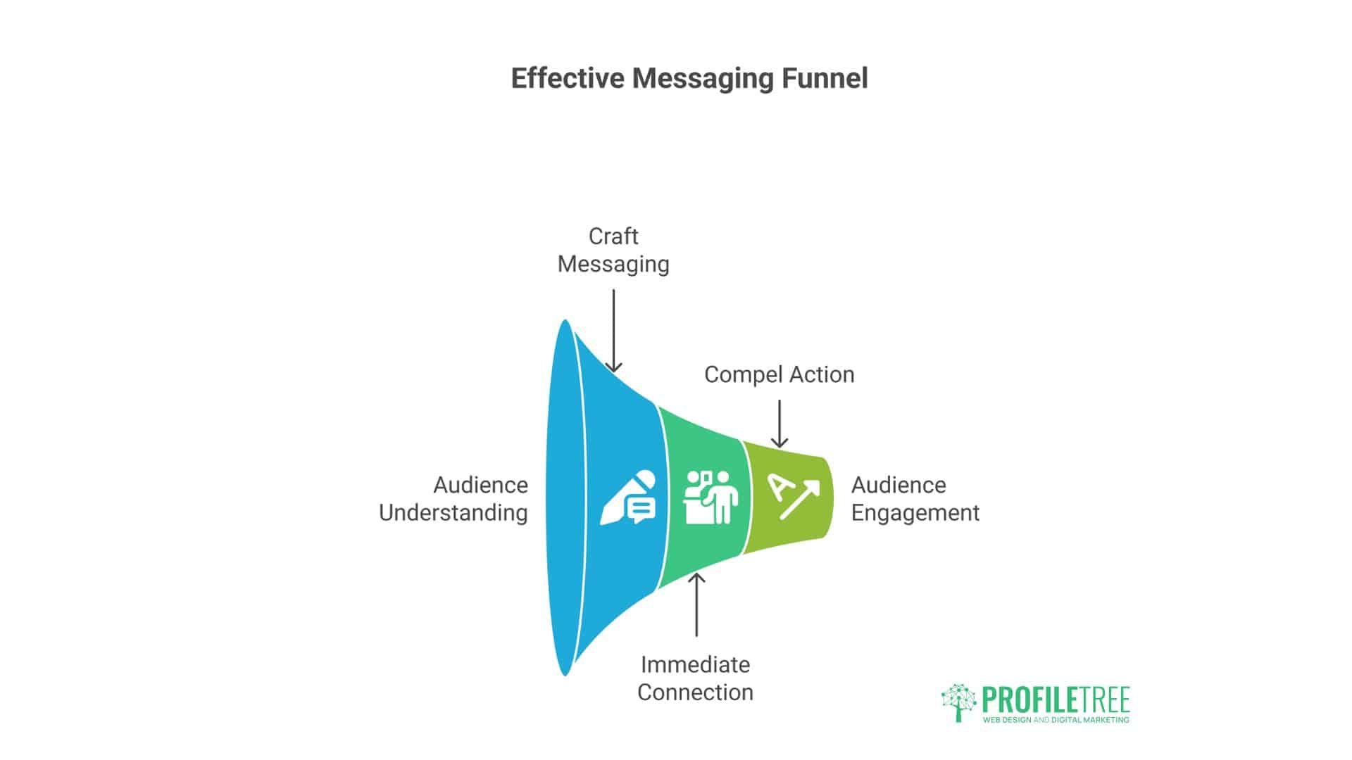 Cost of Living Crisis 