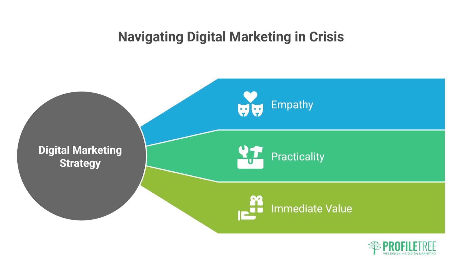 Cost of Living Crisis 