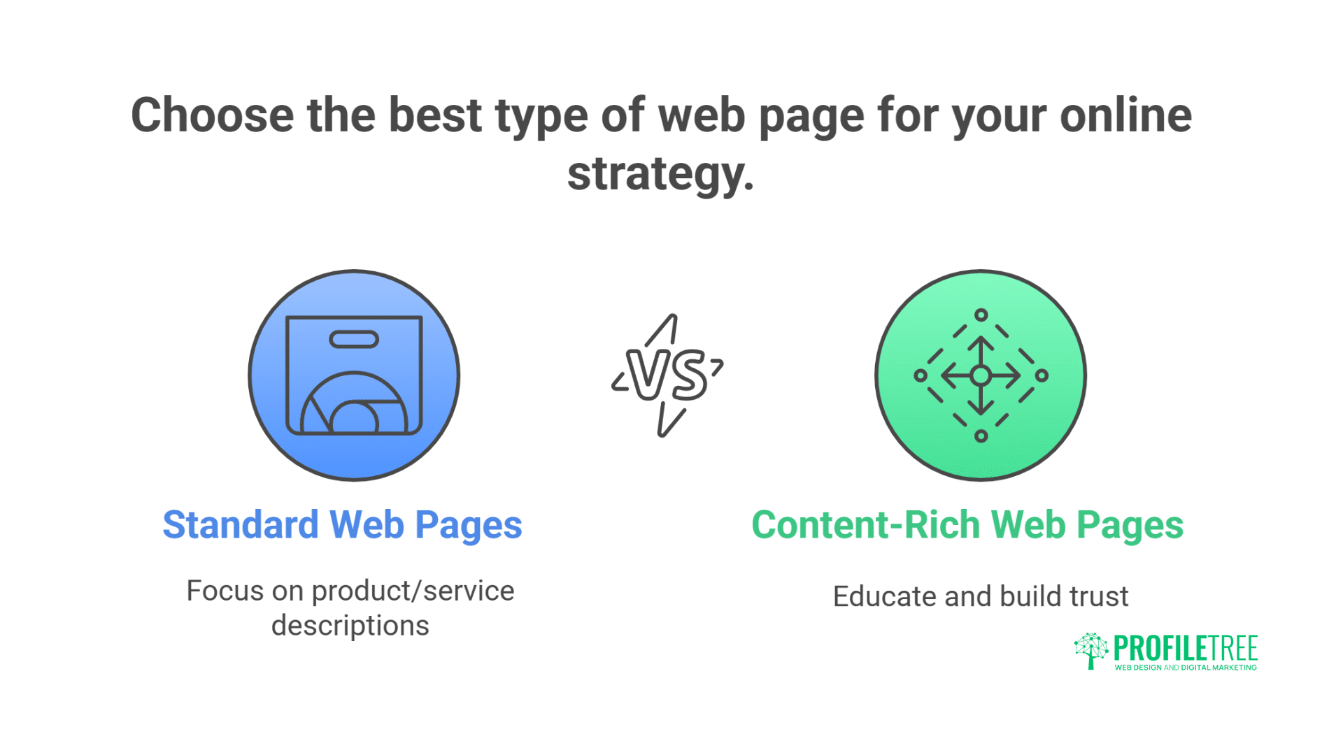 Creating Content-Rich Web Pages that Convert