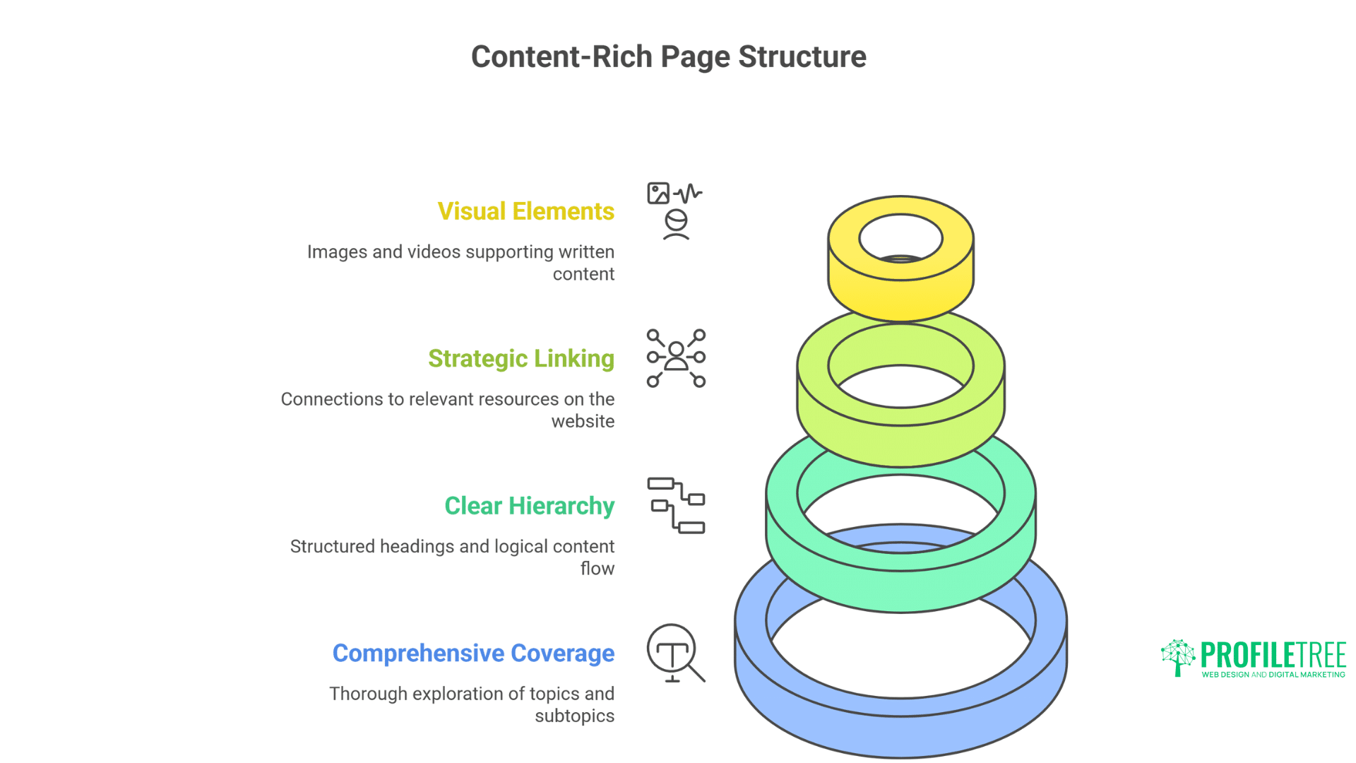 Creating Content-Rich Web Pages that Convert