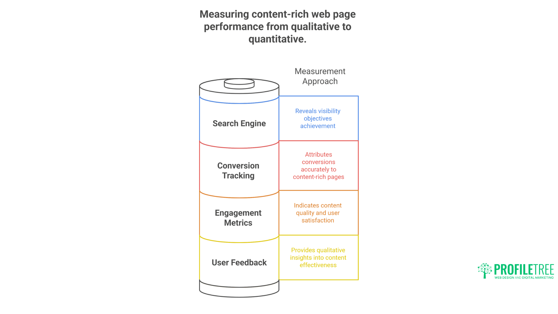 Creating Content-Rich Web Pages that Convert
