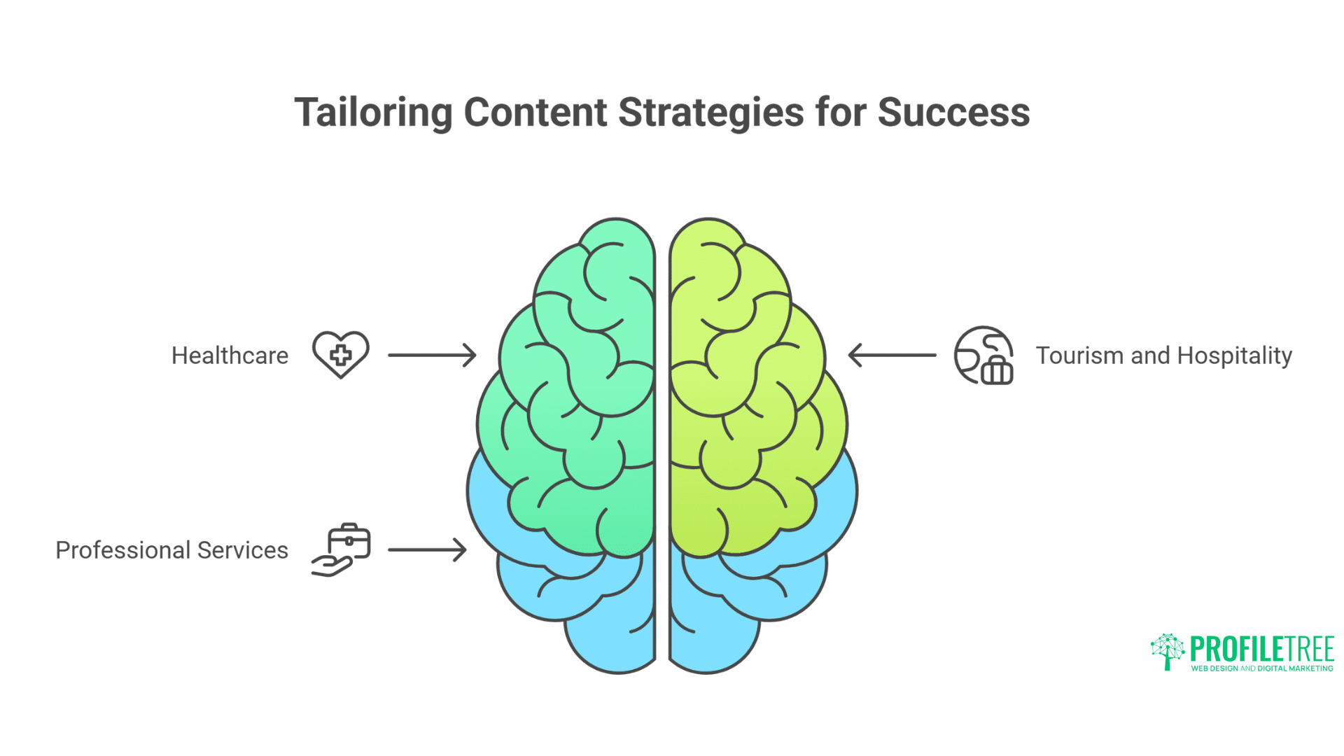 Creating Content-Rich Web Pages that Convert