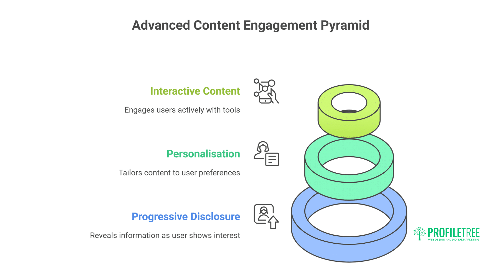 Creating Content-Rich Web Pages that Convert