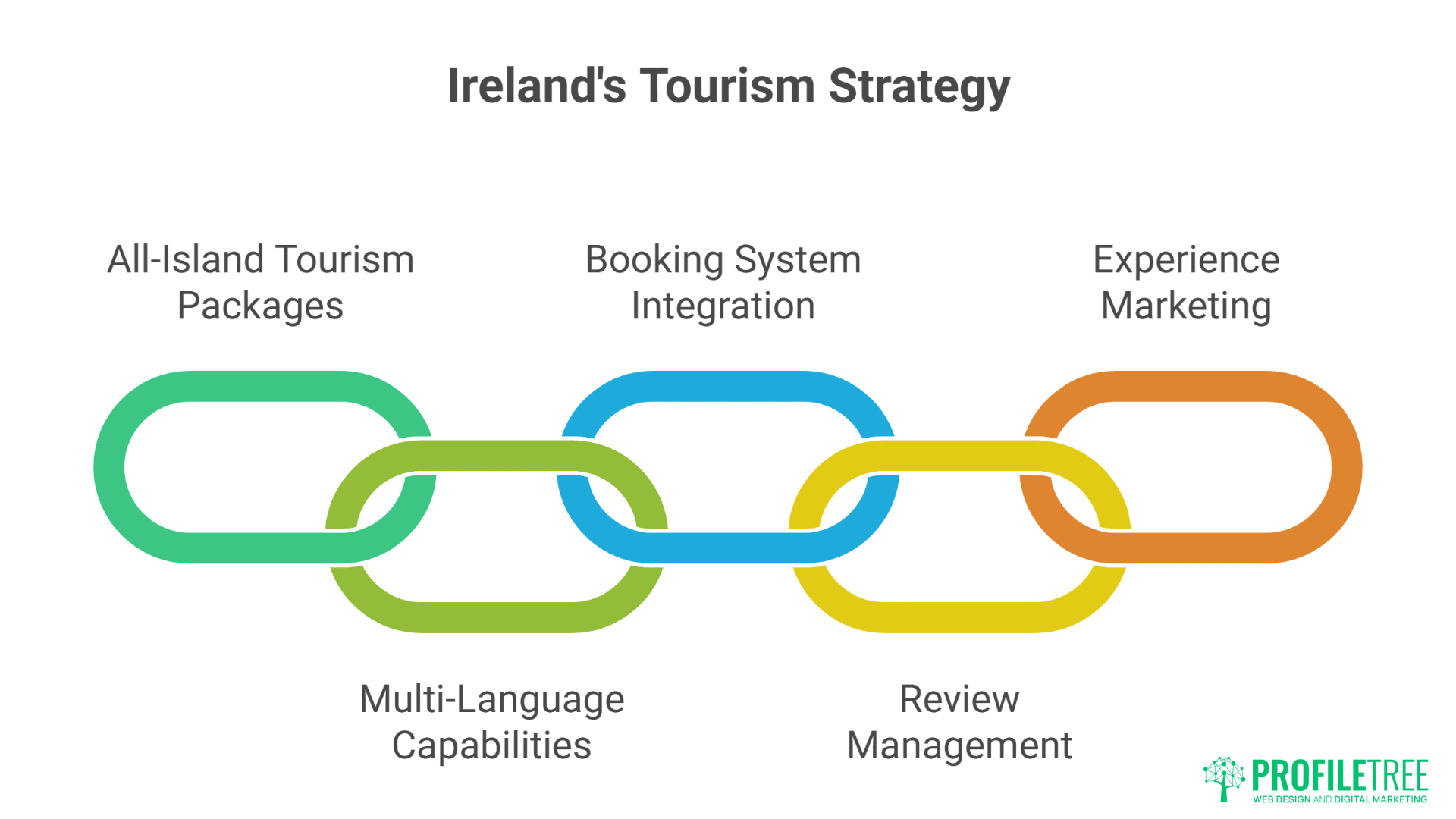 Cross-Border Marketing