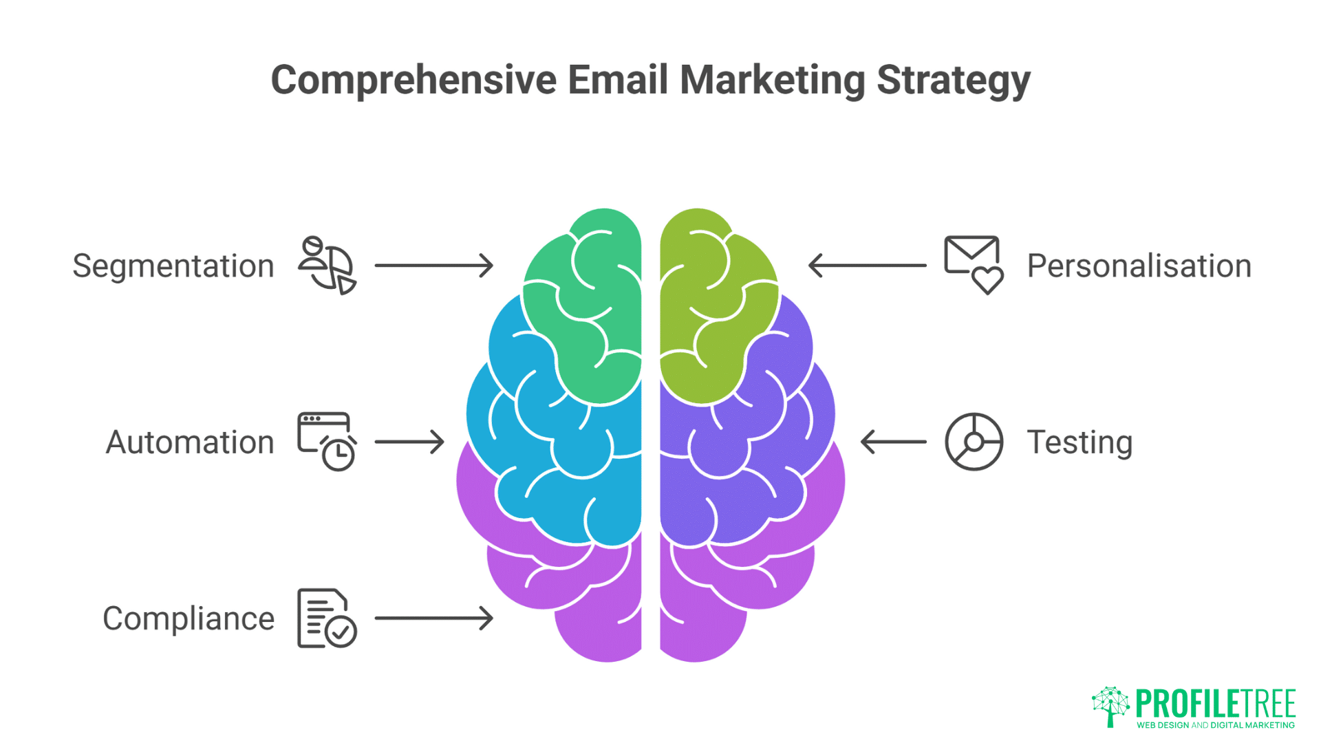 Cross-Border Marketing