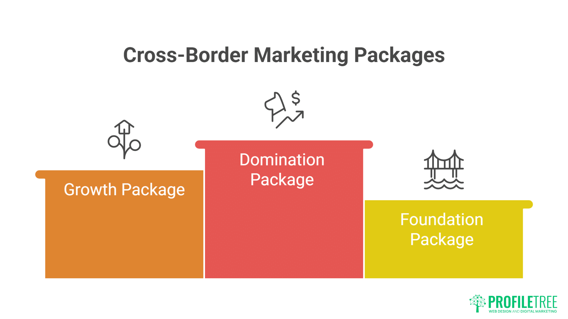 Cross-Border Marketing