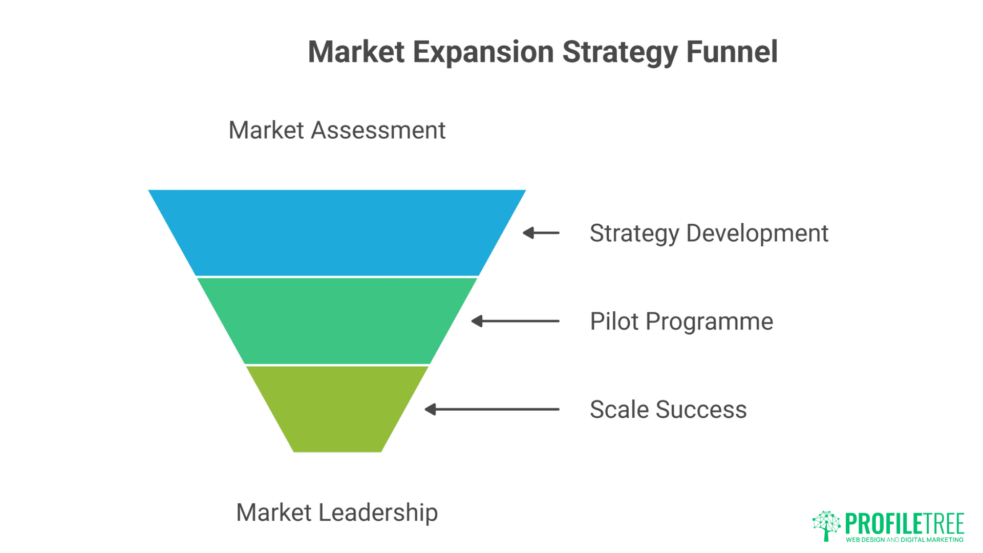 Cross-Border Marketing