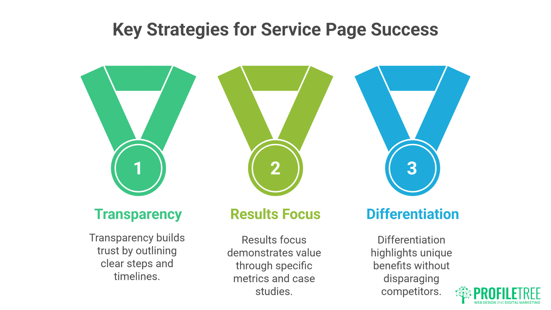 Digital Copywriting Services