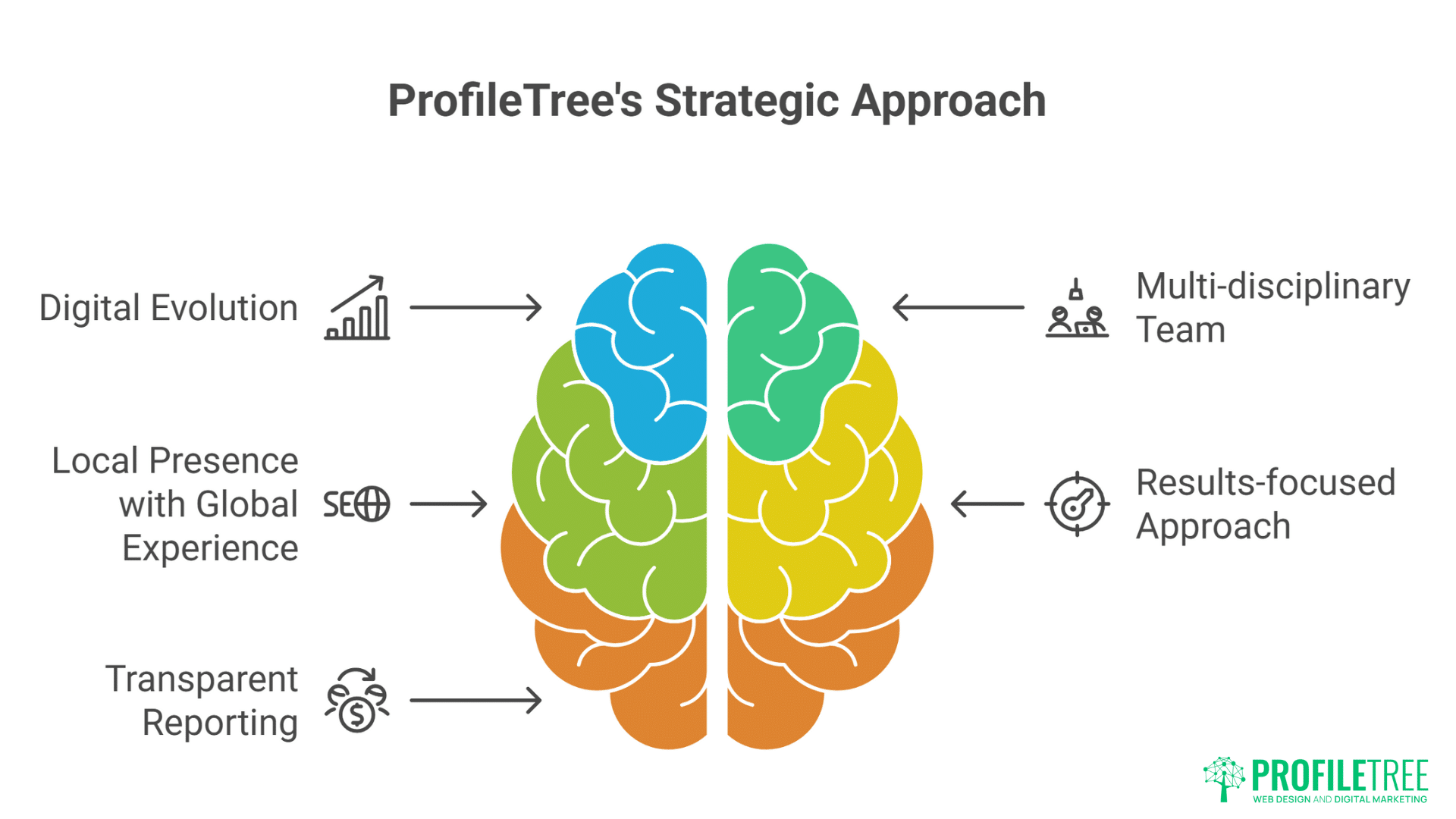 Digital Copywriting Services