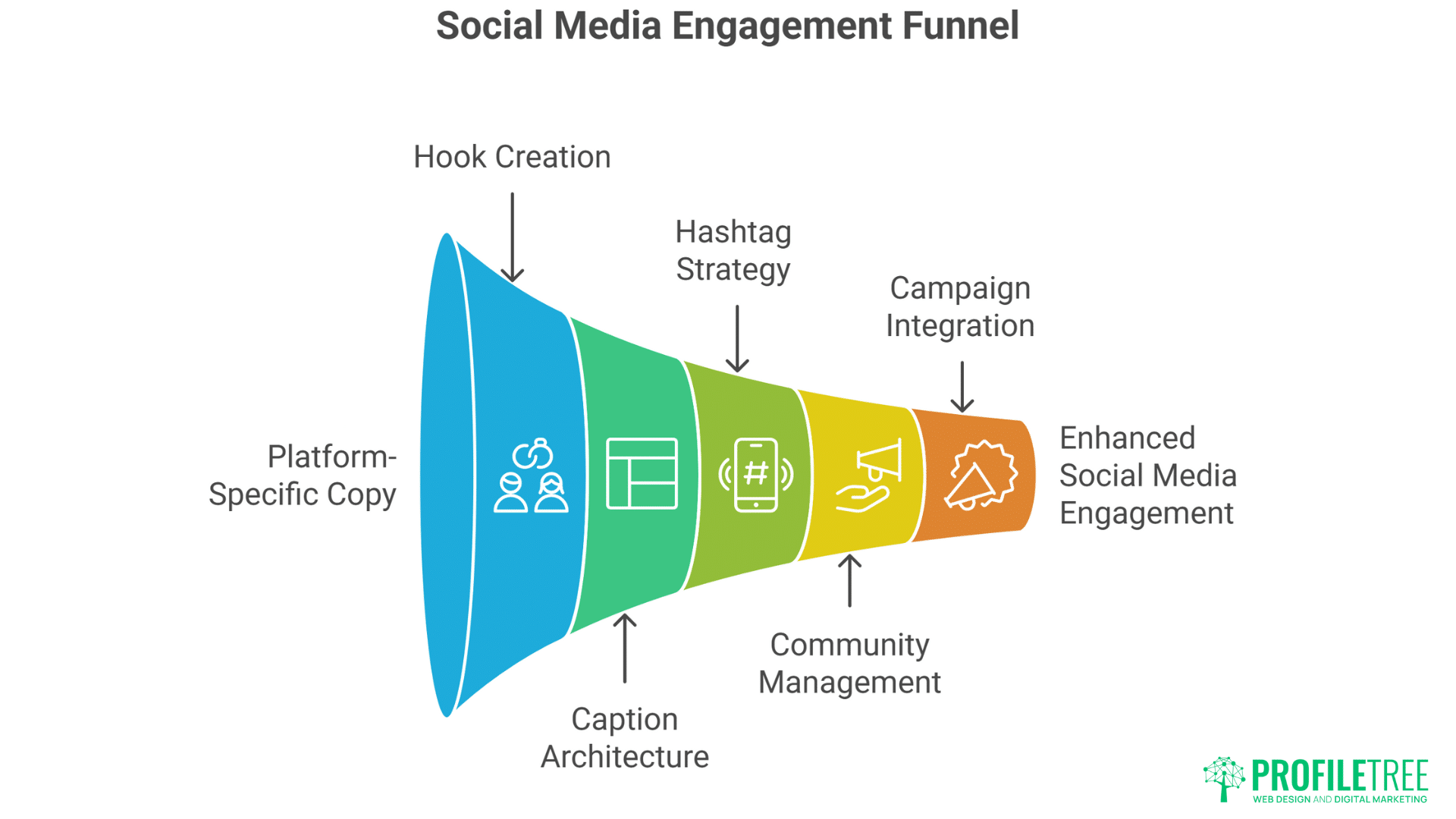 Digital Copywriting Services