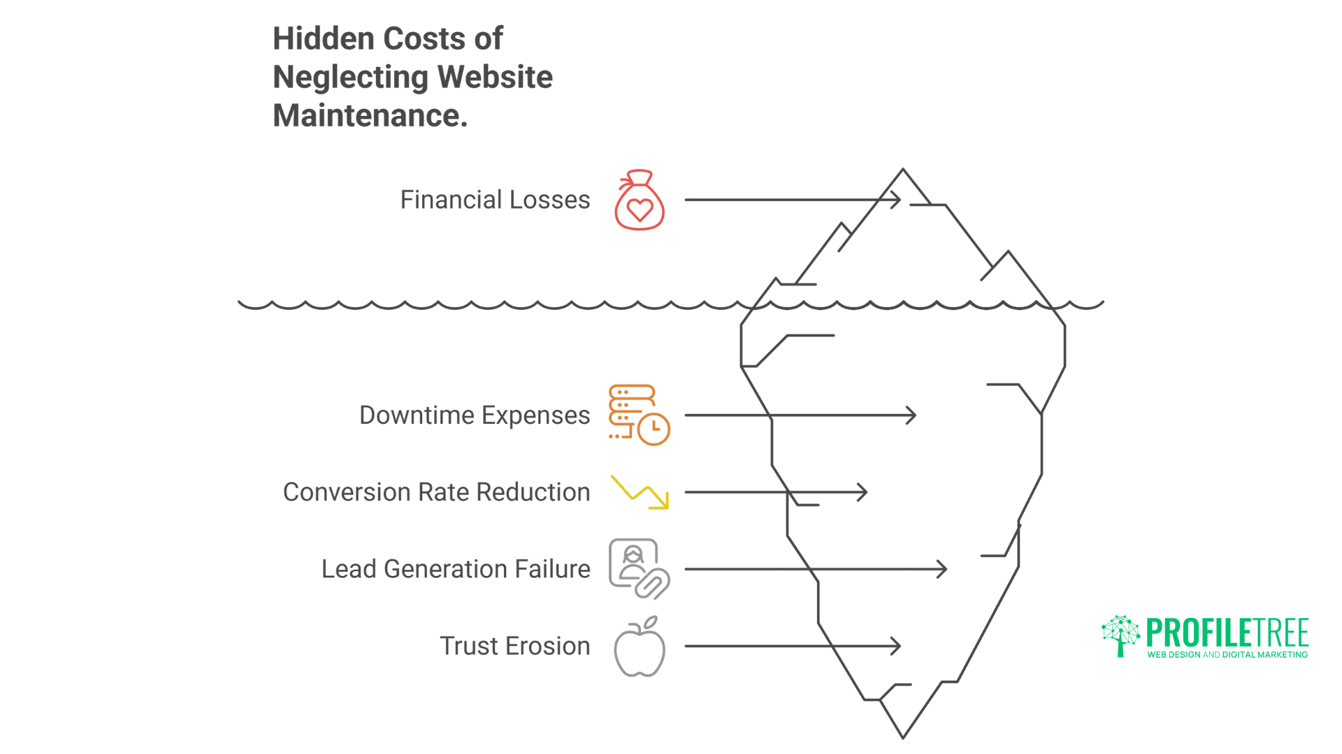 Website Maintenance Checklist: The Complete Guide