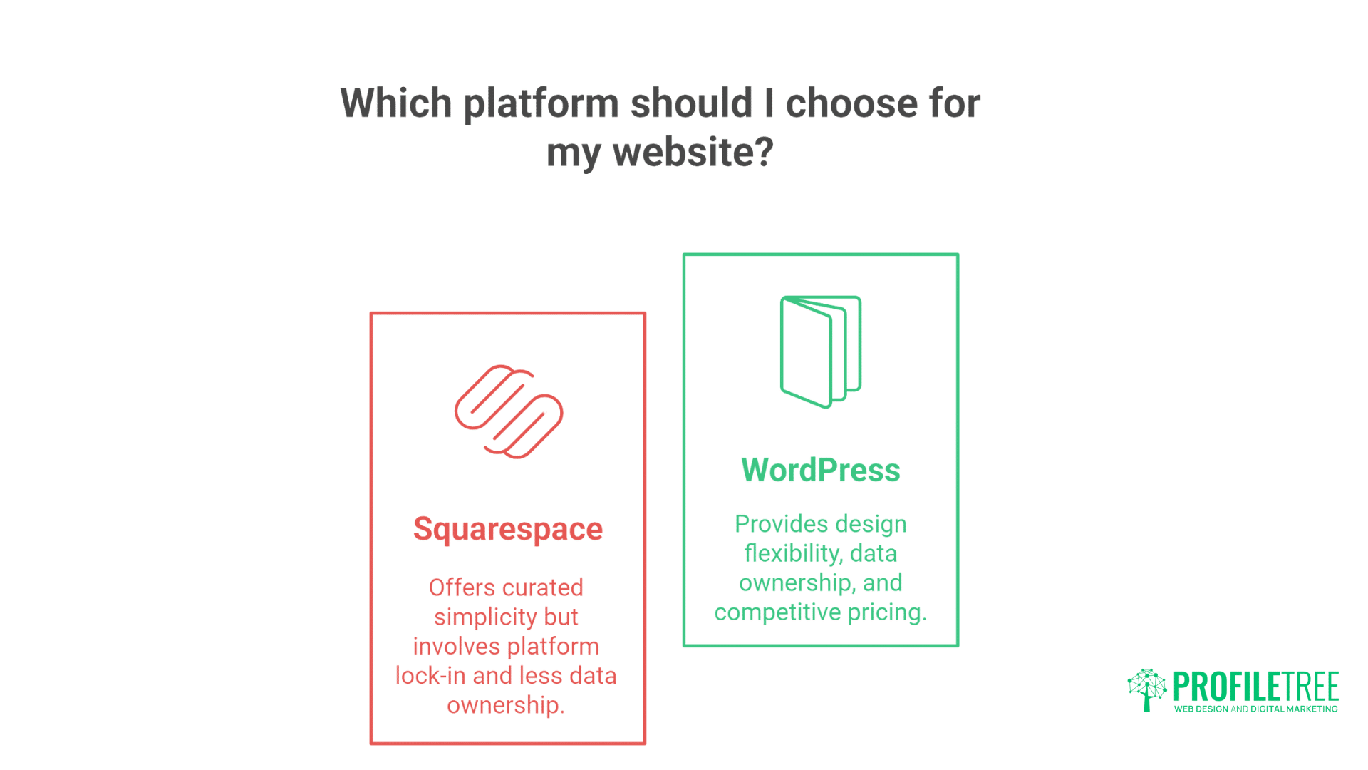Digital Experts Compare Squarespace vs WordPress: The Brilliant Guide