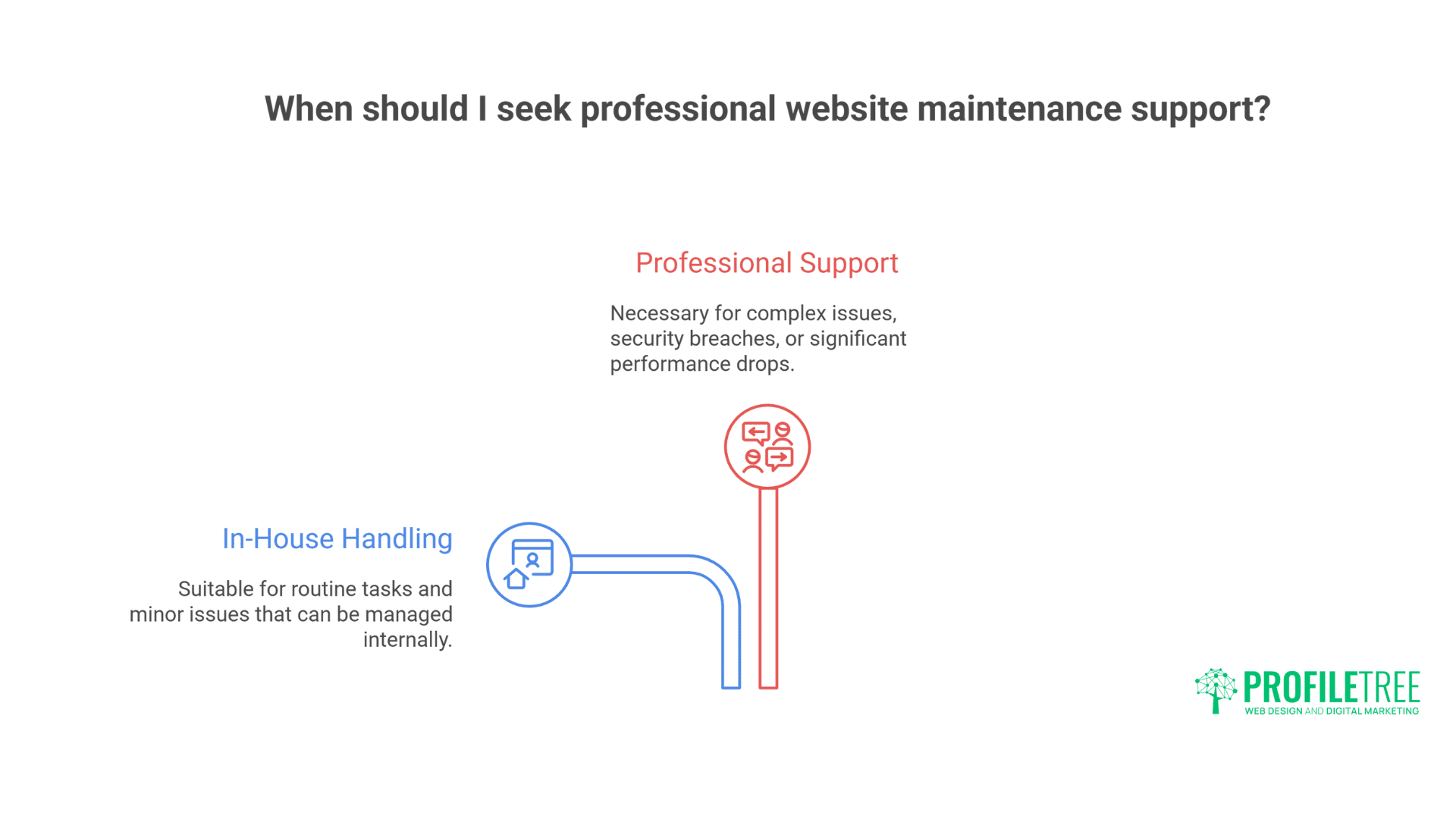 Website Maintenance Checklist: The Complete Guide