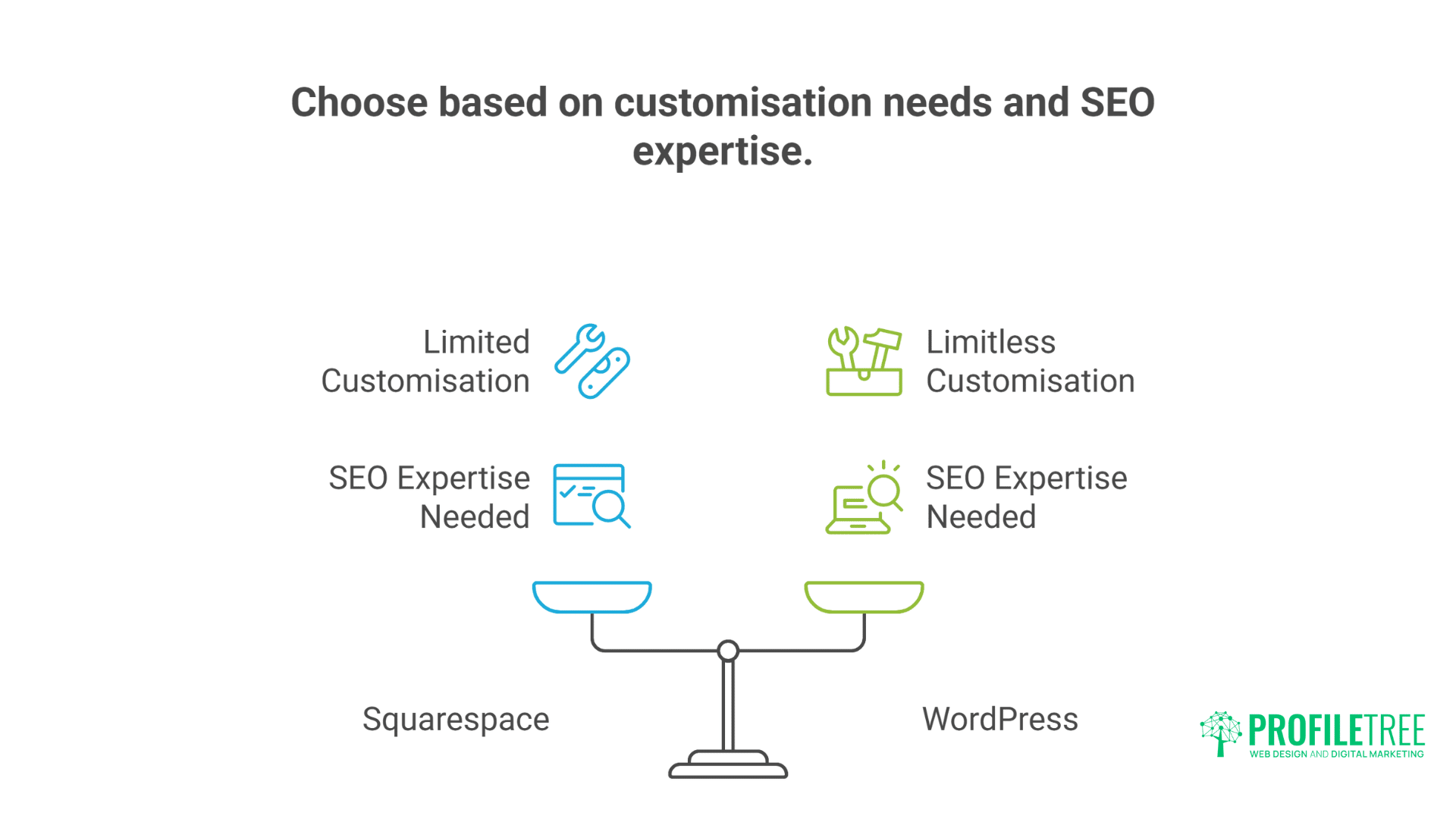 Digital Experts Compare Squarespace vs WordPress: The Brilliant Guide