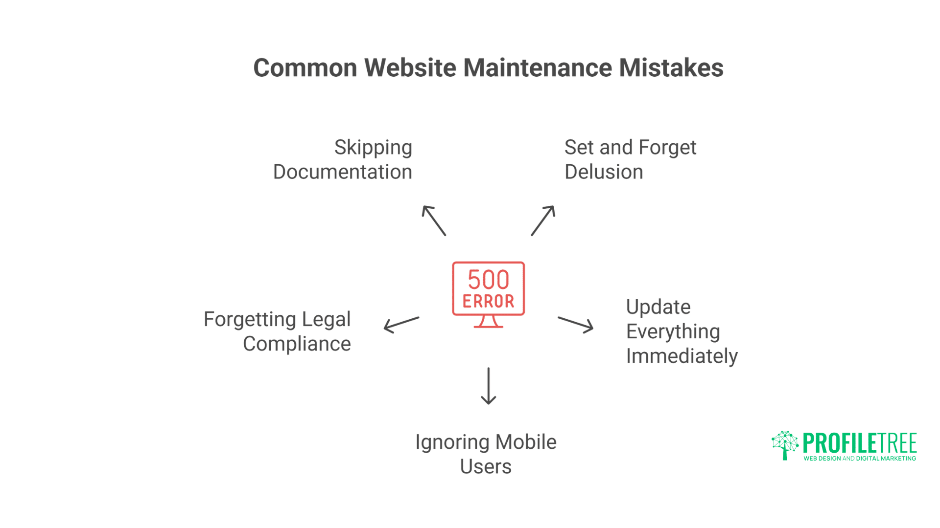 Website Maintenance Checklist: The Complete Guide
