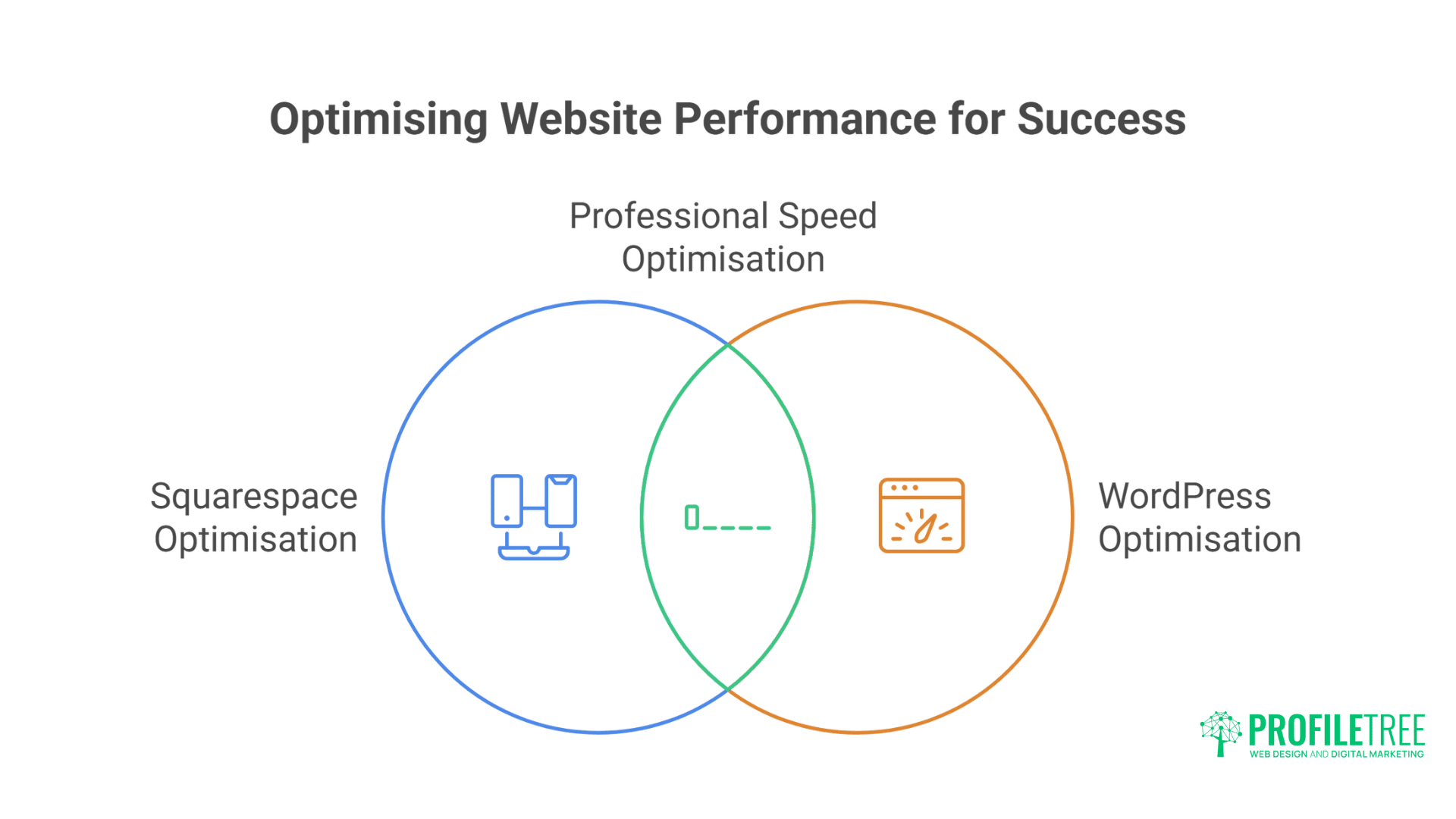 Digital Experts Compare Squarespace vs WordPress: The Brilliant Guide