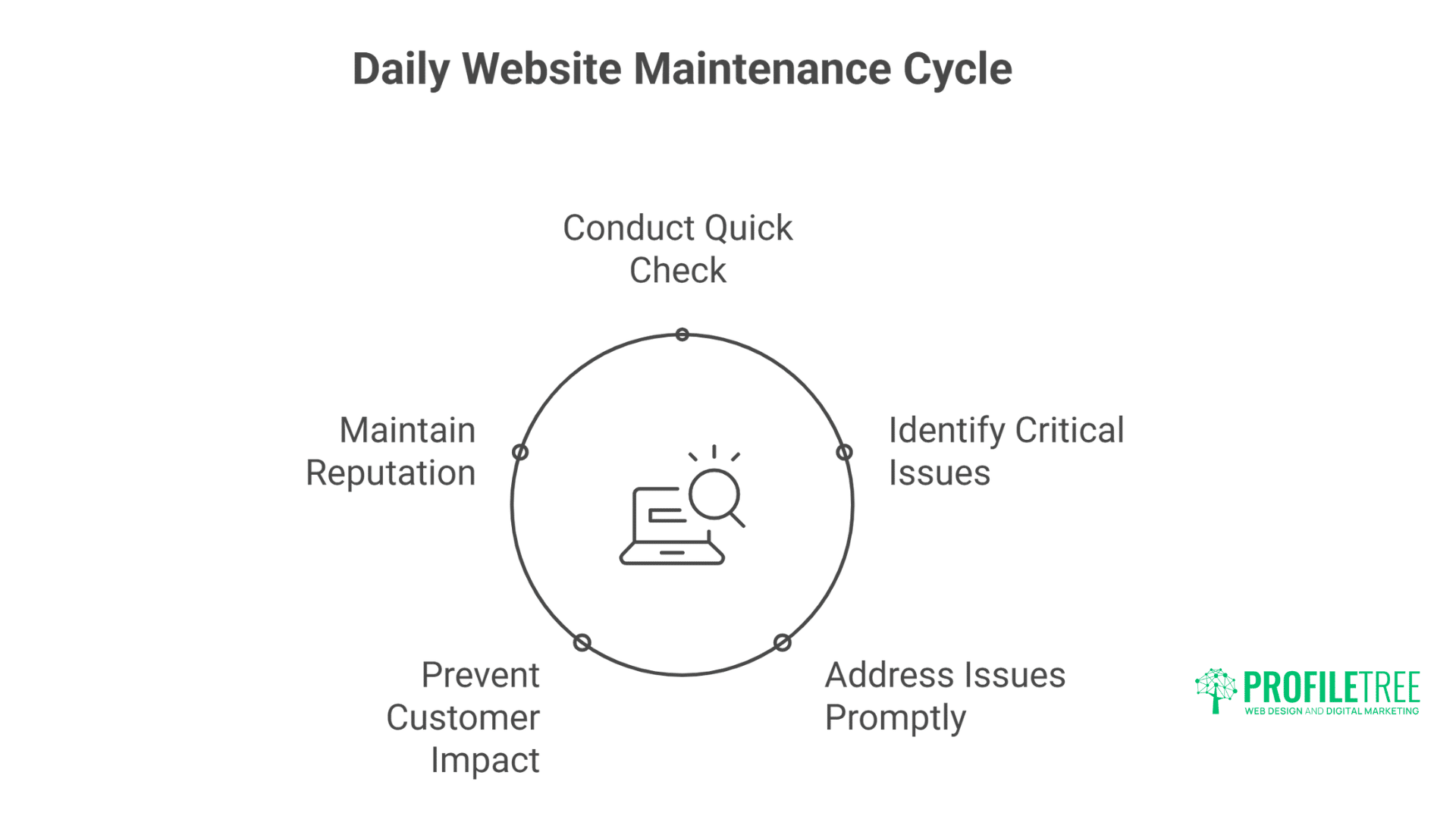 Website Maintenance Checklist: The Complete Guide