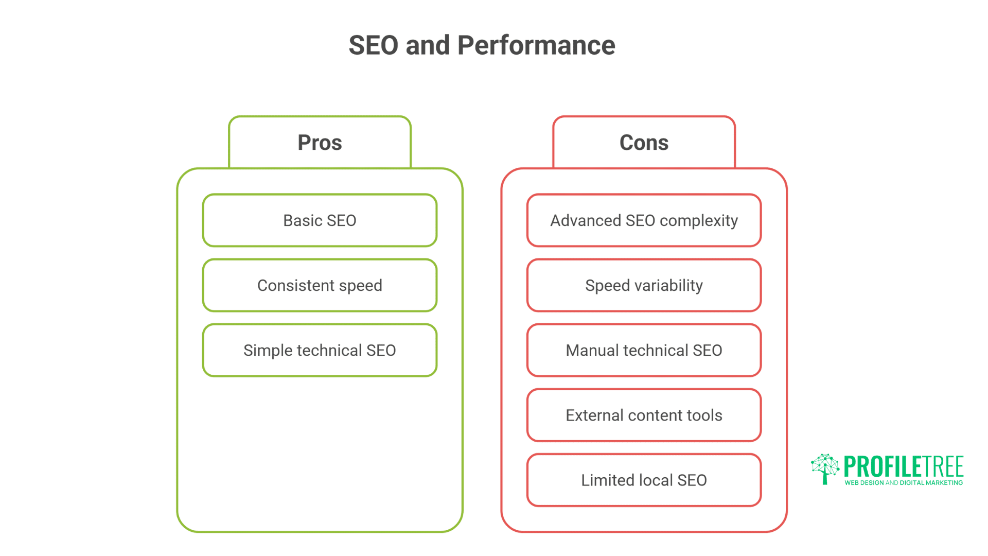 Digital Experts Compare Squarespace vs WordPress: The Brilliant Guide