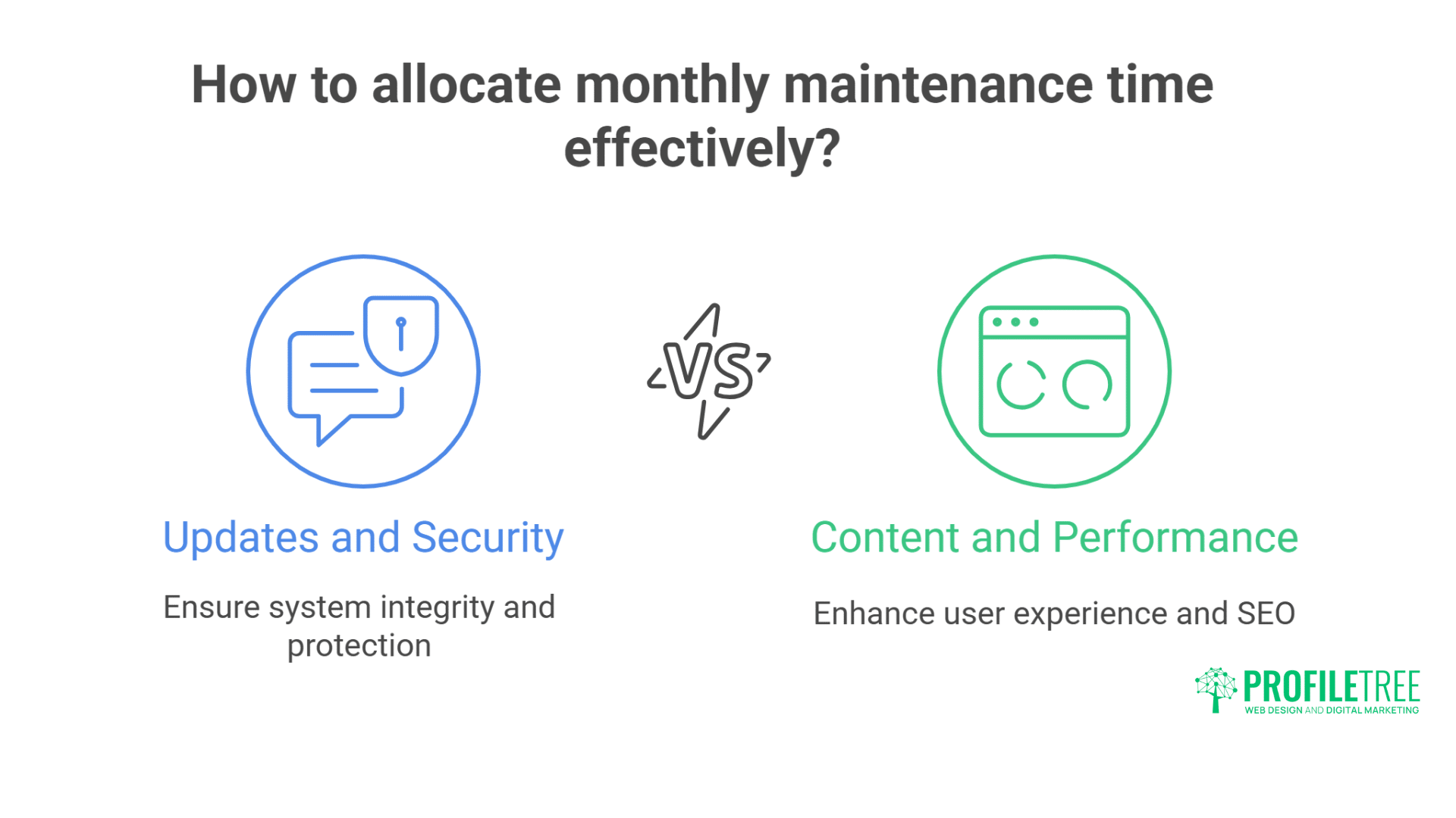Website Maintenance Checklist: The Complete Guide