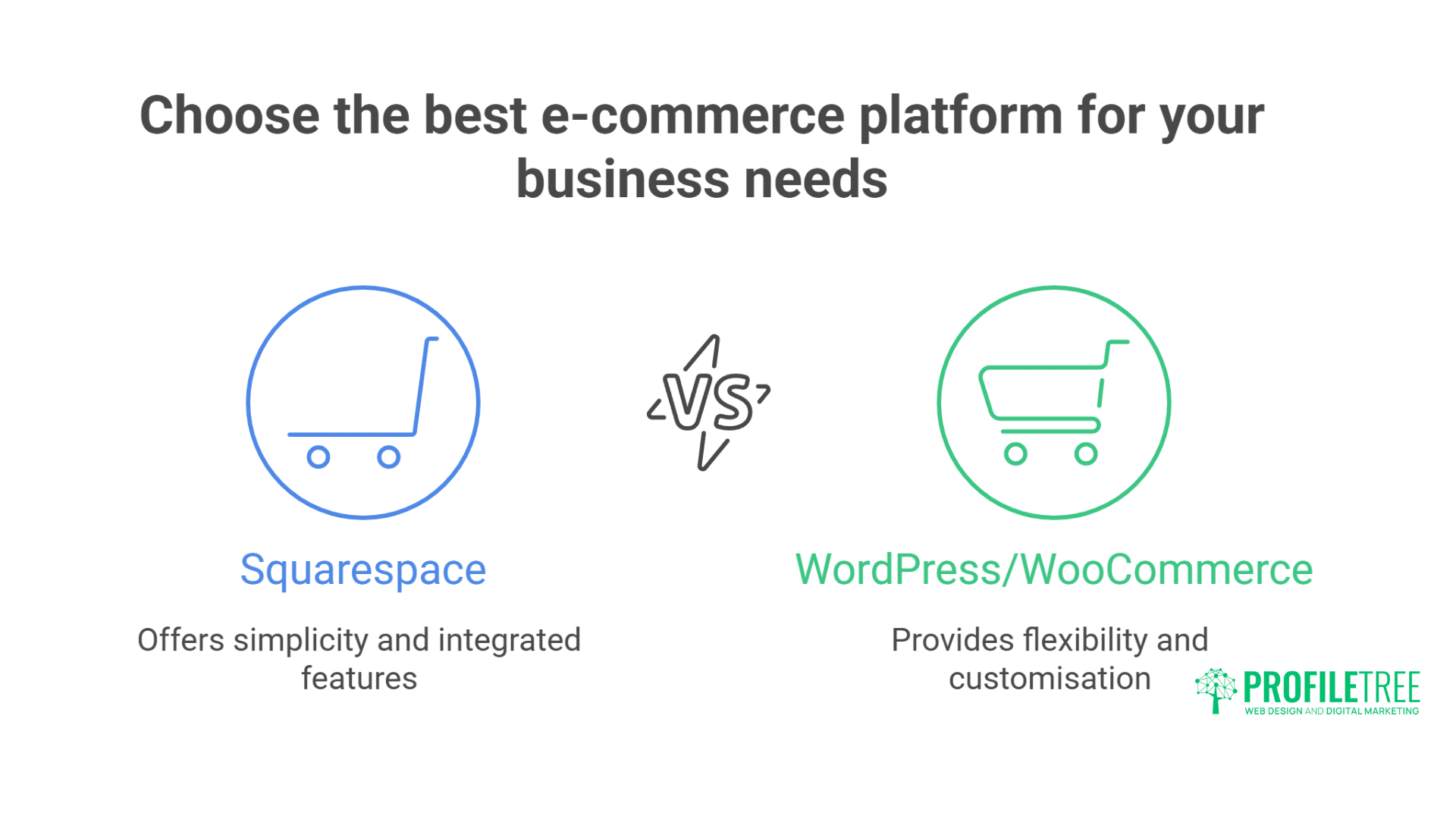 Digital Experts Compare Squarespace vs WordPress: The Brilliant Guide