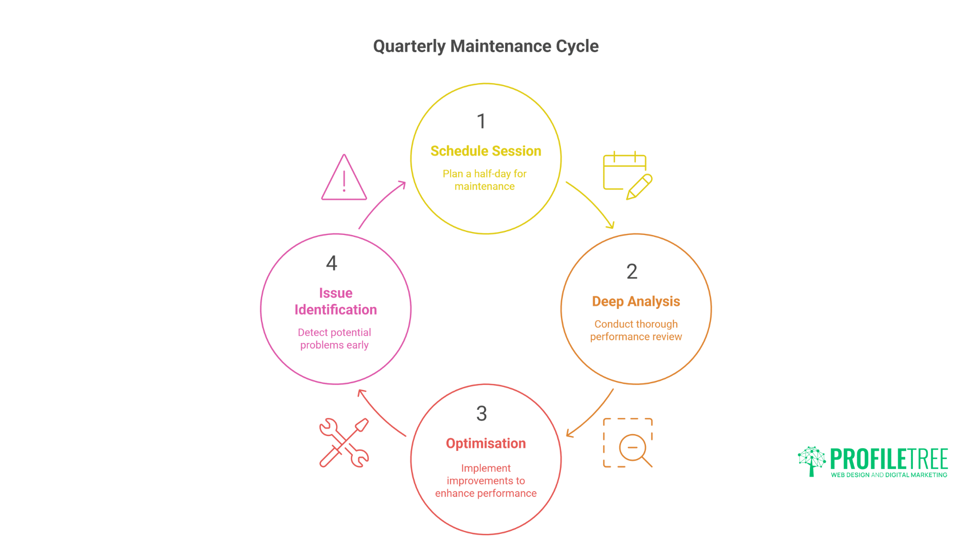 Website Maintenance Checklist: The Complete Guide