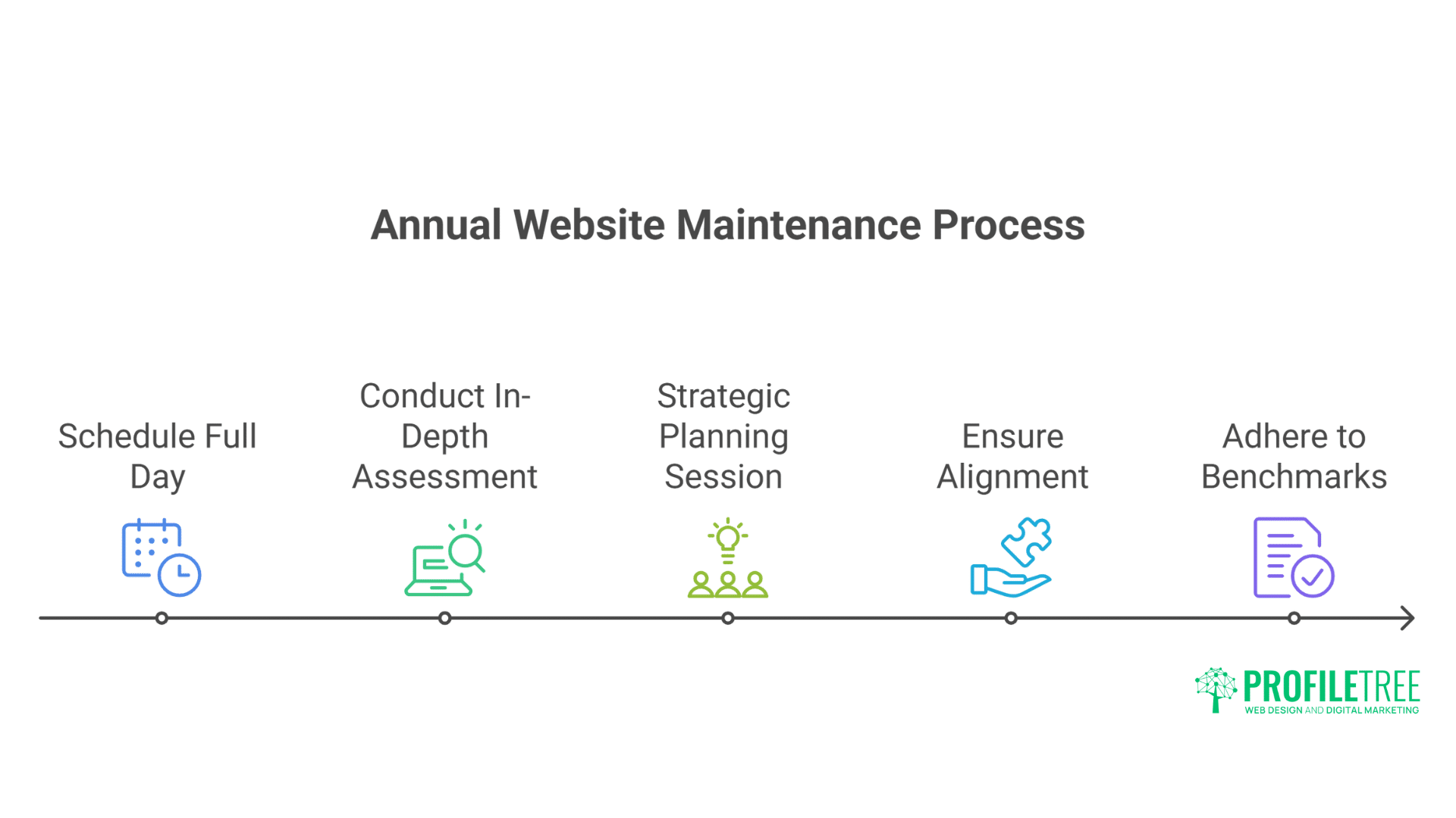 Website Maintenance Checklist: The Complete Guide